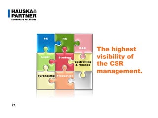Text The highest visibility of the CSR  management. Production 27. Legal PR R&D HR Strategy Controlling & Finance Purchasing 