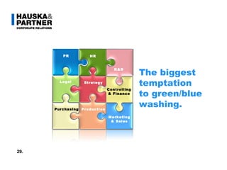 Text The biggest temptation to green/blue washing. Marketing & Sales 29. Legal PR R&D HR Strategy Controlling & Finance Purchasing Production 