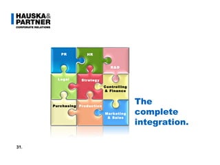 Text 31. PR R&D HR Strategy Legal Controlling & Finance Purchasing Production Marketing & Sales The complete integration. 