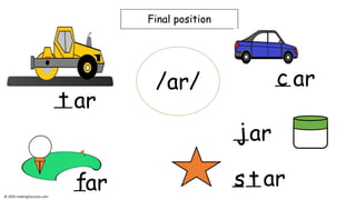 For #Parents- How to #teach #r-controlled vowels /ar //and /or/ to your ...