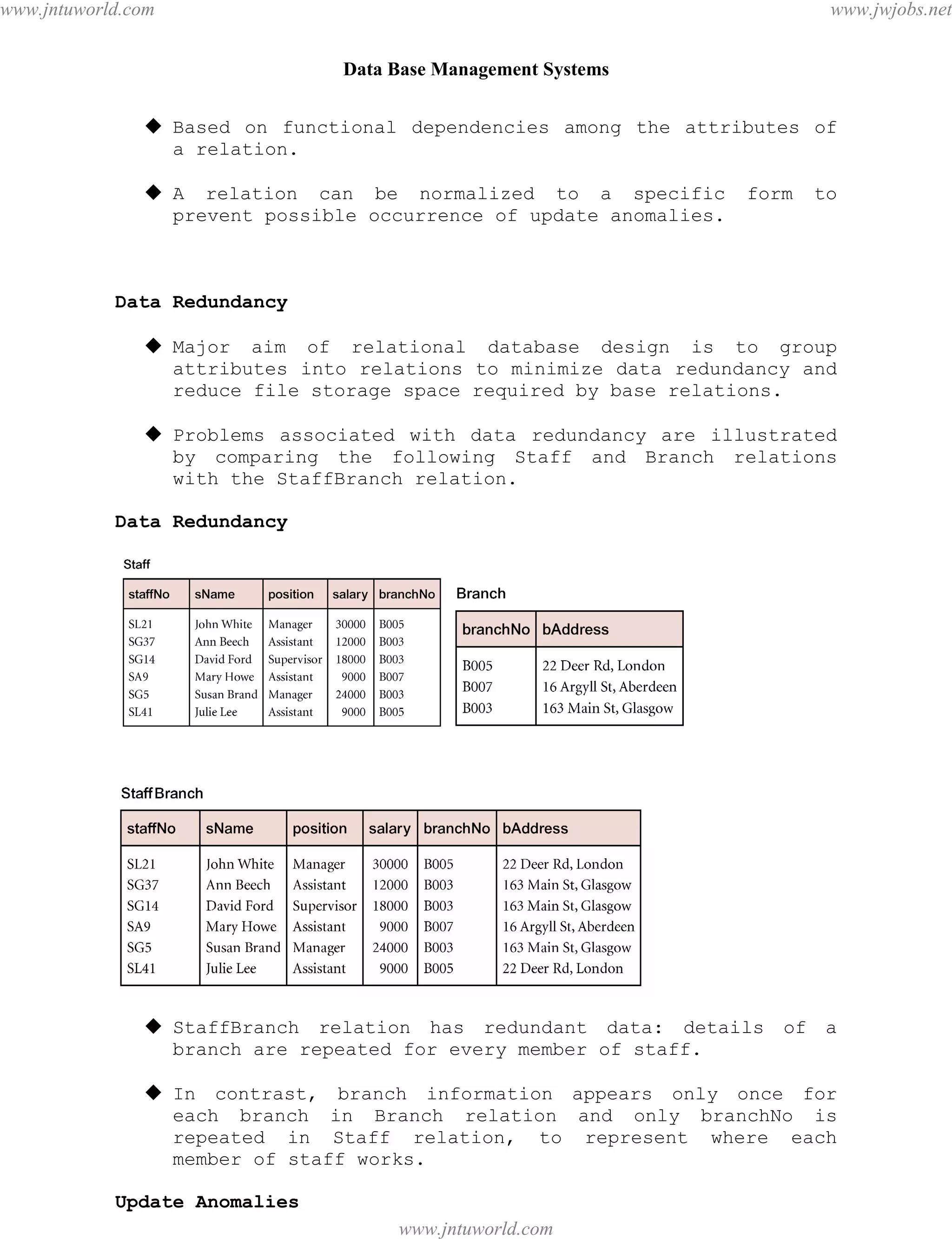 Data Base Management Systems
105
 Based on functional dependencies among the attributes of
a relation.
 A relation can be normalized to a specific form to
prevent possible occurrence of update anomalies.
Data Redundancy
 Major aim of relational database design is to group
attributes into relations to minimize data redundancy and
reduce file storage space required by base relations.
 Problems associated with data redundancy are illustrated
by comparing the following Staff and Branch relations
with the StaffBranch relation.
Data Redundancy
 StaffBranch relation has redundant data: details of a
branch are repeated for every member of staff.
 In contrast, branch information appears only once for
each branch in Branch relation and only branchNo is
repeated in Staff relation, to represent where each
member of staff works.
Update Anomalies
pdfMachine - is a pdf writer that produces quality PDF files with ease!
Get yours now!
“Thank you very much! I can use Acrobat Distiller or the Acrobat PDFWriter but I consider your
product a lot easier to use and much preferable to Adobe's" A.Sarras - USA
www.jntuworld.com
www.jntuworld.com
www.jwjobs.net
 