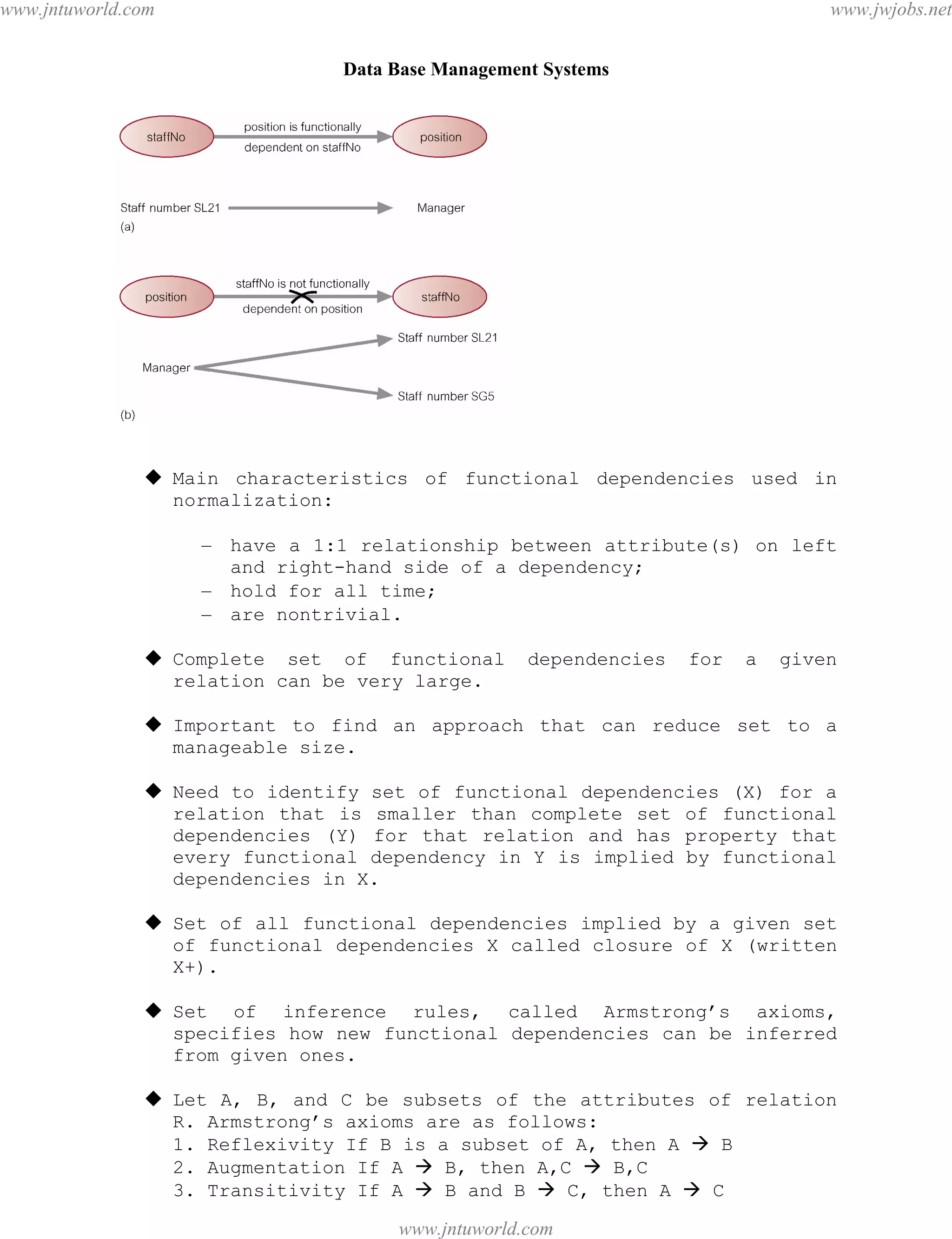 Data Base Management Systems
107
 Main characteristics of functional dependencies used in
normalization:
– have a 1:1 relationship between attribute(s) on left
and right-hand side of a dependency;
– hold for all time;
– are nontrivial.
 Complete set of functional dependencies for a given
relation can be very large.
 Important to find an approach that can reduce set to a
manageable size.
 Need to identify set of functional dependencies (X) for a
relation that is smaller than complete set of functional
dependencies (Y) for that relation and has property that
every functional dependency in Y is implied by functional
dependencies in X.
 Set of all functional dependencies implied by a given set
of functional dependencies X called closure of X (written
X+).
 Set of inference rules, called Armstrong’s axioms,
specifies how new functional dependencies can be inferred
from given ones.
 Let A, B, and C be subsets of the attributes of relation
R. Armstrong’s axioms are as follows:
1. Reflexivity If B is a subset of A, then A  B
2. Augmentation If A  B, then A,C  B,C
3. Transitivity If A  B and B  C, then A  C
pdfMachine - is a pdf writer that produces quality PDF files with ease!
Get yours now!
“Thank you very much! I can use Acrobat Distiller or the Acrobat PDFWriter but I consider your
product a lot easier to use and much preferable to Adobe's" A.Sarras - USA
www.jntuworld.com
www.jntuworld.com
www.jwjobs.net
 