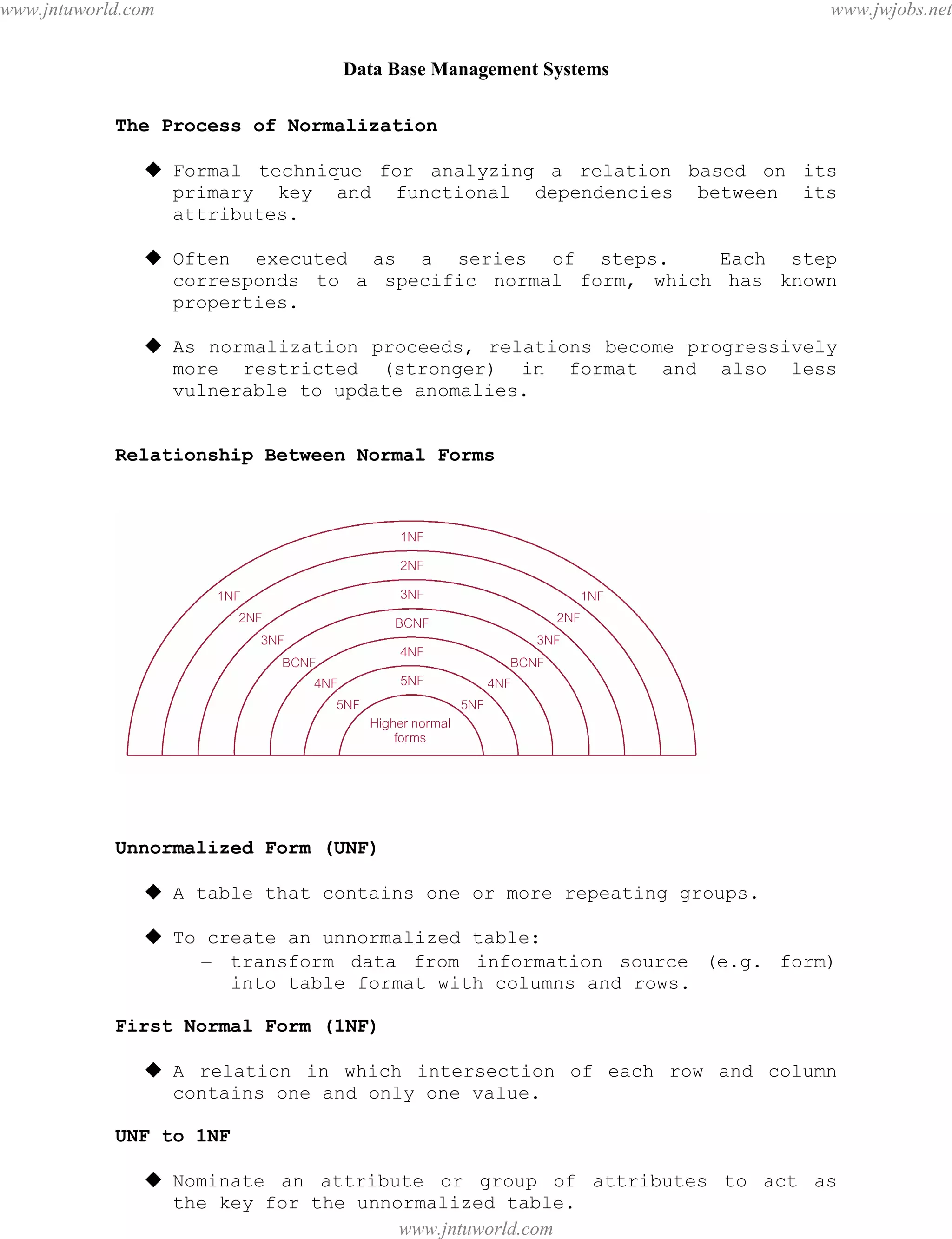 Data Base Management Systems
108
The Process of Normalization
 Formal technique for analyzing a relation based on its
primary key and functional dependencies between its
attributes.
 Often executed as a series of steps. Each step
corresponds to a specific normal form, which has known
properties.
 As normalization proceeds, relations become progressively
more restricted (stronger) in format and also less
vulnerable to update anomalies.
Relationship Between Normal Forms
Unnormalized Form (UNF)
 A table that contains one or more repeating groups.
 To create an unnormalized table:
– transform data from information source (e.g. form)
into table format with columns and rows.
First Normal Form (1NF)
 A relation in which intersection of each row and column
contains one and only one value.
UNF to 1NF
 Nominate an attribute or group of attributes to act as
the key for the unnormalized table.
pdfMachine - is a pdf writer that produces quality PDF files with ease!
Get yours now!
“Thank you very much! I can use Acrobat Distiller or the Acrobat PDFWriter but I consider your
product a lot easier to use and much preferable to Adobe's" A.Sarras - USA
www.jntuworld.com
www.jntuworld.com
www.jwjobs.net
 