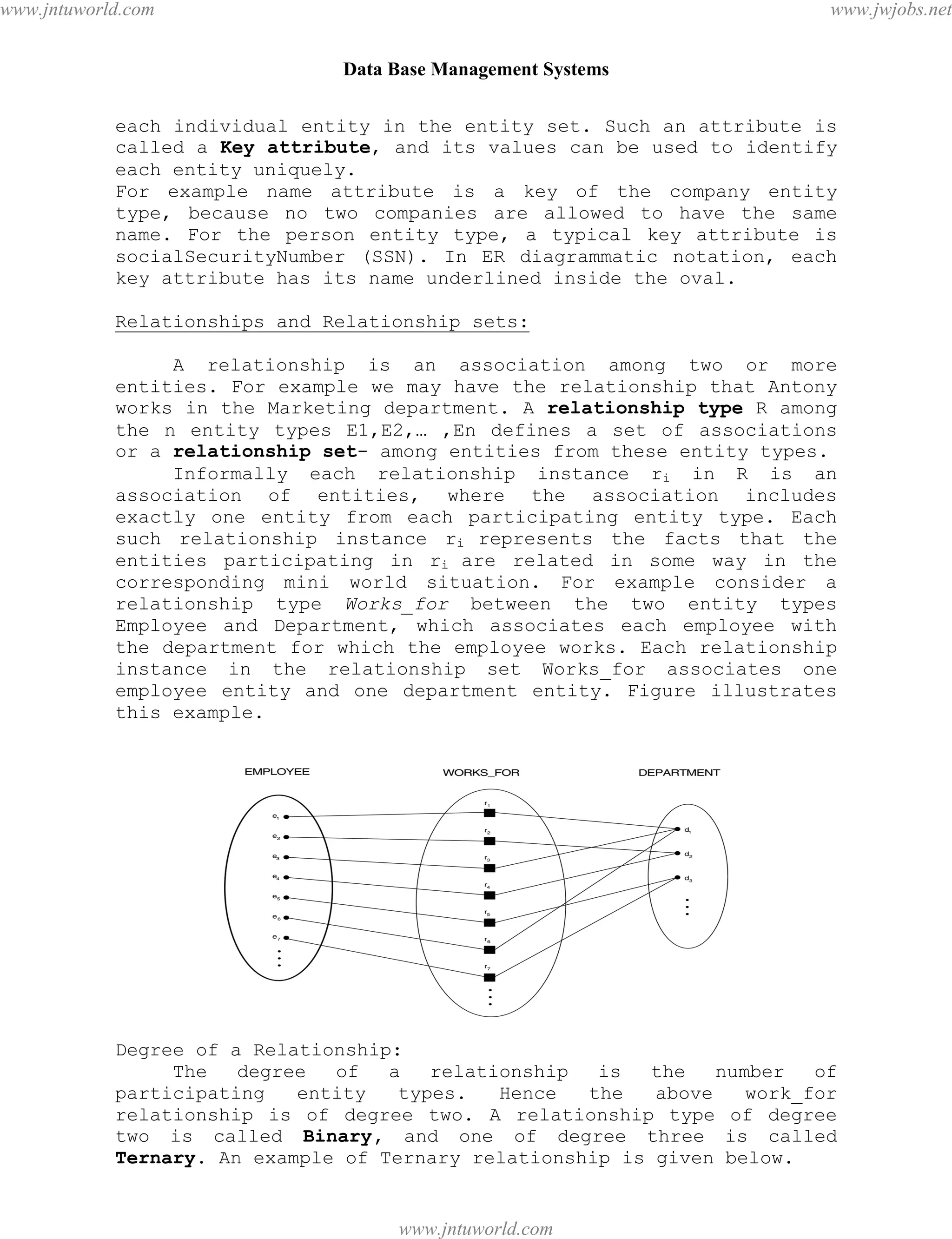 Data Base Management Systems
11
each individual entity in the entity set. Such an attribute is
called a Key attribute, and its values can be used to identify
each entity uniquely.
For example name attribute is a key of the company entity
type, because no two companies are allowed to have the same
name. For the person entity type, a typical key attribute is
socialSecurityNumber (SSN). In ER diagrammatic notation, each
key attribute has its name underlined inside the oval.
Relationships and Relationship sets:
A relationship is an association among two or more
entities. For example we may have the relationship that Antony
works in the Marketing department. A relationship type R among
the n entity types E1,E2,… ,En defines a set of associations
or a relationship set- among entities from these entity types.
Informally each relationship instance ri in R is an
association of entities, where the association includes
exactly one entity from each participating entity type. Each
such relationship instance ri represents the facts that the
entities participating in ri are related in some way in the
corresponding mini world situation. For example consider a
relationship type Works_for between the two entity types
Employee and Department, which associates each employee with
the department for which the employee works. Each relationship
instance in the relationship set Works_for associates one
employee entity and one department entity. Figure illustrates
this example.
Degree of a Relationship:
The degree of a relationship is the number of
participating entity types. Hence the above work_for
relationship is of degree two. A relationship type of degree
two is called Binary, and one of degree three is called
Ternary. An example of Ternary relationship is given below.
pdfMachine - is a pdf writer that produces quality PDF files with ease!
Get yours now!
“Thank you very much! I can use Acrobat Distiller or the Acrobat PDFWriter but I consider your
product a lot easier to use and much preferable to Adobe's" A.Sarras - USA
www.jntuworld.com
www.jntuworld.com
www.jwjobs.net
 