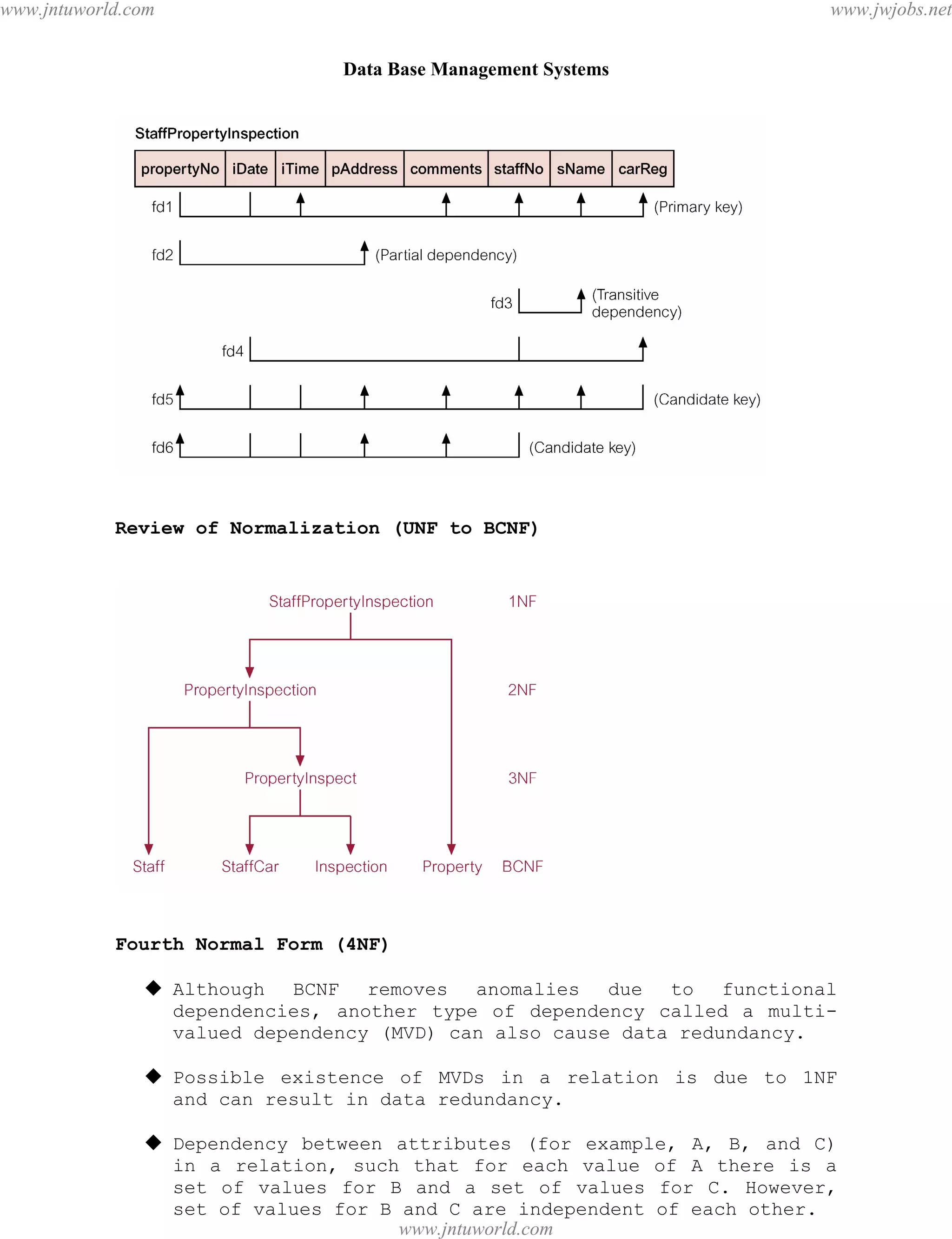 Data Base Management Systems
112
Review of Normalization (UNF to BCNF)
Fourth Normal Form (4NF)
 Although BCNF removes anomalies due to functional
dependencies, another type of dependency called a multi-
valued dependency (MVD) can also cause data redundancy.
 Possible existence of MVDs in a relation is due to 1NF
and can result in data redundancy.
 Dependency between attributes (for example, A, B, and C)
in a relation, such that for each value of A there is a
set of values for B and a set of values for C. However,
set of values for B and C are independent of each other.
pdfMachine - is a pdf writer that produces quality PDF files with ease!
Get yours now!
“Thank you very much! I can use Acrobat Distiller or the Acrobat PDFWriter but I consider your
product a lot easier to use and much preferable to Adobe's" A.Sarras - USA
www.jntuworld.com
www.jntuworld.com
www.jwjobs.net
 