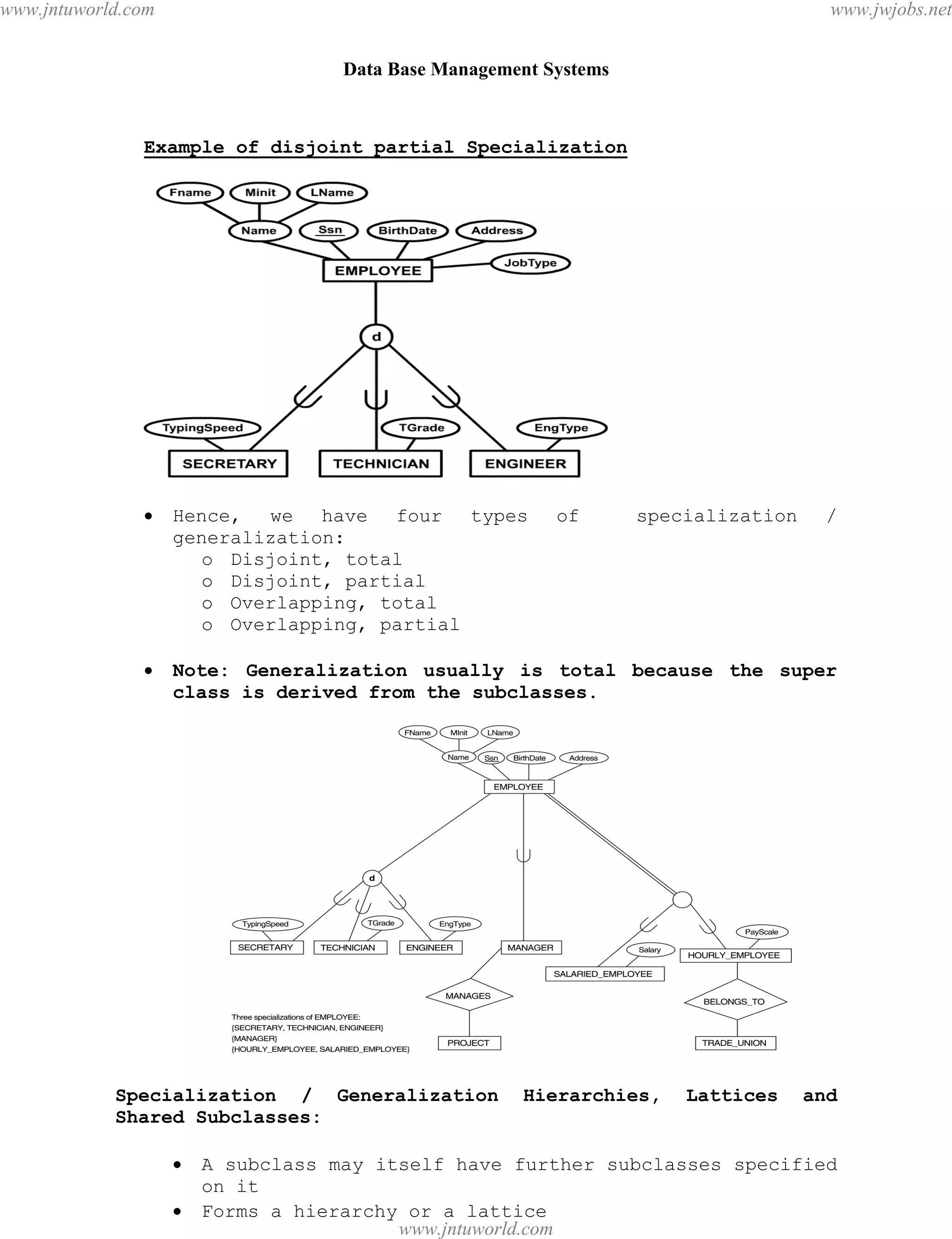 Data Base Management Systems
23
Example of disjoint partial Specialization
 Hence, we have four types of specialization /
generalization:
o Disjoint, total
o Disjoint, partial
o Overlapping, total
o Overlapping, partial
 Note: Generalization usually is total because the super
class is derived from the subclasses.
Specialization / Generalization Hierarchies, Lattices and
Shared Subclasses:
 A subclass may itself have further subclasses specified
on it
 Forms a hierarchy or a lattice
pdfMachine - is a pdf writer that produces quality PDF files with ease!
Get yours now!
“Thank you very much! I can use Acrobat Distiller or the Acrobat PDFWriter but I consider your
product a lot easier to use and much preferable to Adobe's" A.Sarras - USA
www.jntuworld.com
www.jntuworld.com
www.jwjobs.net
 
