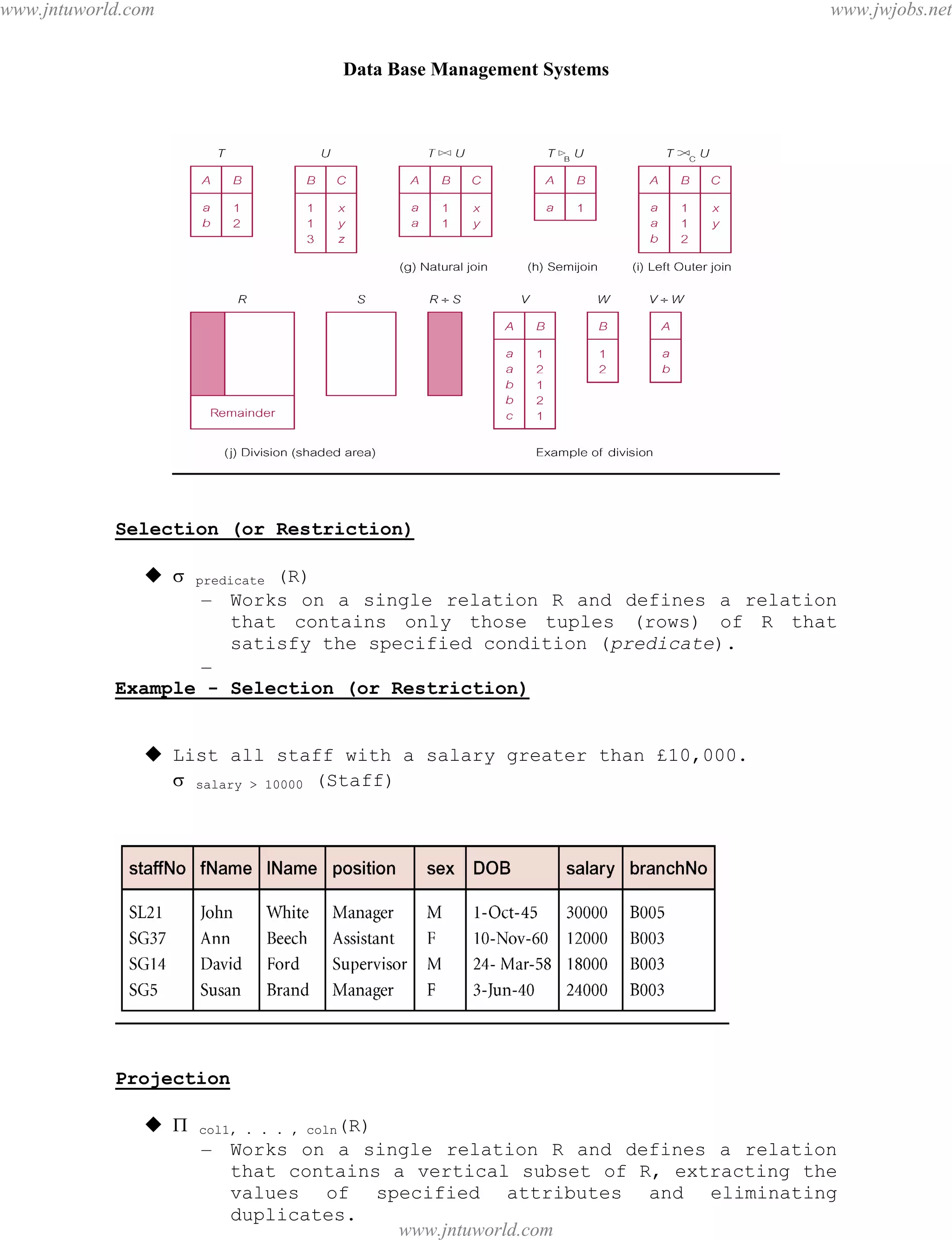 Data Base Management Systems
31
Selection (or Restriction)
  predicate (R)
– Works on a single relation R and defines a relation
that contains only those tuples (rows) of R that
satisfy the specified condition (predicate).
–
Example - Selection (or Restriction)
 List all staff with a salary greater than £10,000.
 salary > 10000 (Staff)
Projection
  col1, . . . , coln(R)
– Works on a single relation R and defines a relation
that contains a vertical subset of R, extracting the
values of specified attributes and eliminating
duplicates.
pdfMachine - is a pdf writer that produces quality PDF files with ease!
Get yours now!
“Thank you very much! I can use Acrobat Distiller or the Acrobat PDFWriter but I consider your
product a lot easier to use and much preferable to Adobe's" A.Sarras - USA
www.jntuworld.com
www.jntuworld.com
www.jwjobs.net
 