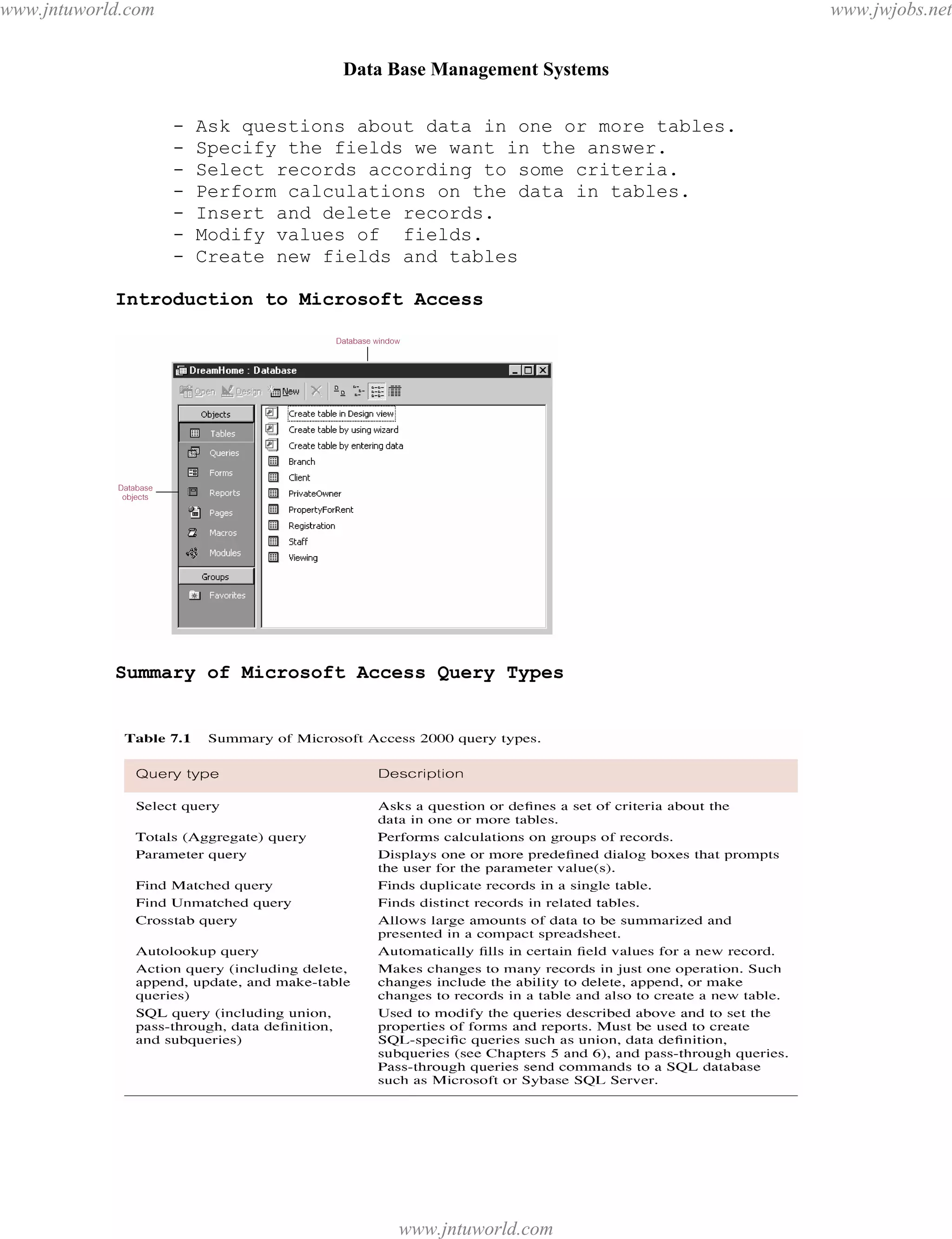 Data Base Management Systems
39
- Ask questions about data in one or more tables.
- Specify the fields we want in the answer.
- Select records according to some criteria.
- Perform calculations on the data in tables.
- Insert and delete records.
- Modify values of fields.
- Create new fields and tables
Introduction to Microsoft Access
Summary of Microsoft Access Query Types
pdfMachine - is a pdf writer that produces quality PDF files with ease!
Get yours now!
“Thank you very much! I can use Acrobat Distiller or the Acrobat PDFWriter but I consider your
product a lot easier to use and much preferable to Adobe's" A.Sarras - USA
www.jntuworld.com
www.jntuworld.com
www.jwjobs.net
 