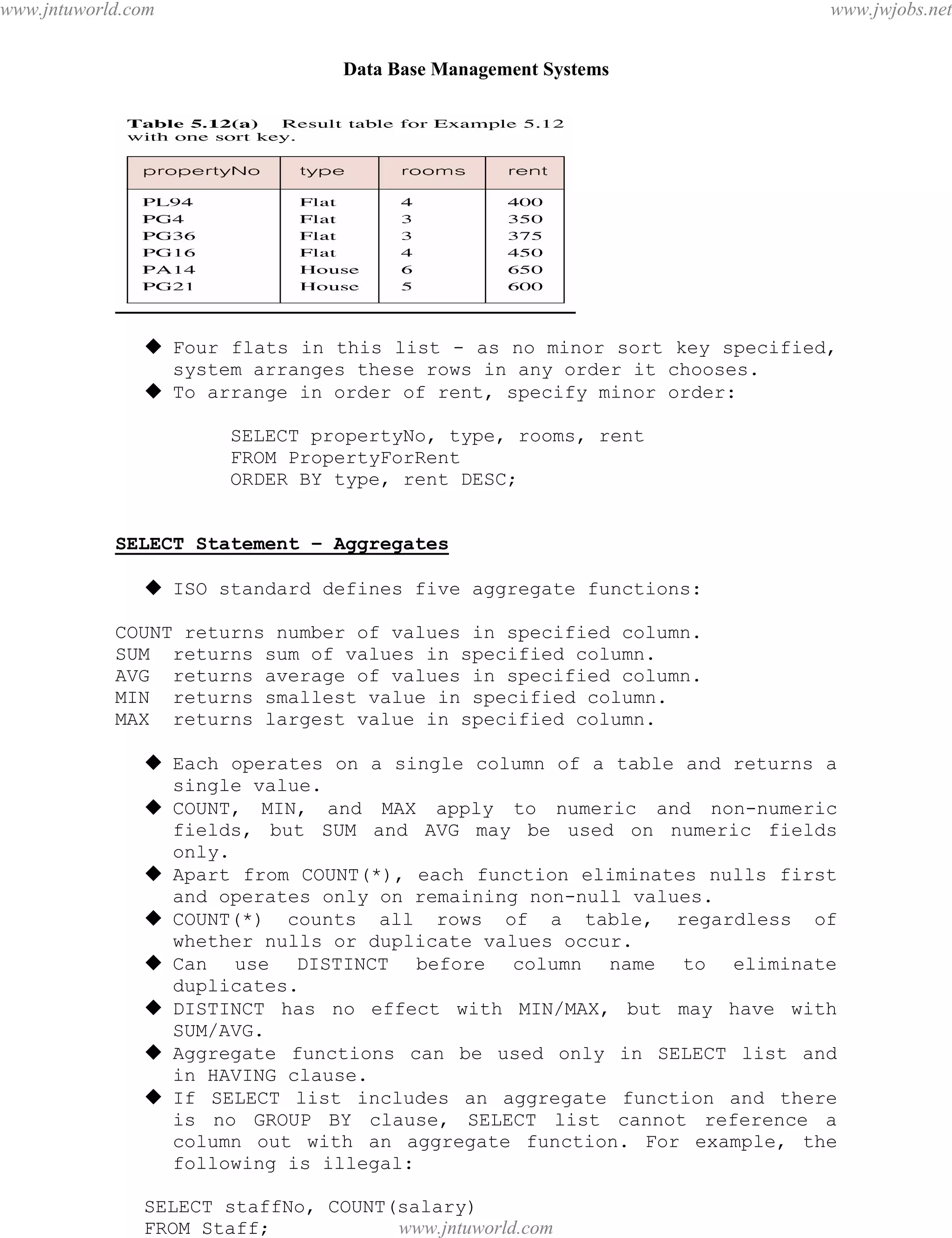 Data Base Management Systems
51
 Four flats in this list - as no minor sort key specified,
system arranges these rows in any order it chooses.
 To arrange in order of rent, specify minor order:
SELECT propertyNo, type, rooms, rent
FROM PropertyForRent
ORDER BY type, rent DESC;
SELECT Statement – Aggregates
 ISO standard defines five aggregate functions:
COUNT returns number of values in specified column.
SUM returns sum of values in specified column.
AVG returns average of values in specified column.
MIN returns smallest value in specified column.
MAX returns largest value in specified column.
 Each operates on a single column of a table and returns a
single value.
 COUNT, MIN, and MAX apply to numeric and non-numeric
fields, but SUM and AVG may be used on numeric fields
only.
 Apart from COUNT(*), each function eliminates nulls first
and operates only on remaining non-null values.
 COUNT(*) counts all rows of a table, regardless of
whether nulls or duplicate values occur.
 Can use DISTINCT before column name to eliminate
duplicates.
 DISTINCT has no effect with MIN/MAX, but may have with
SUM/AVG.
 Aggregate functions can be used only in SELECT list and
in HAVING clause.
 If SELECT list includes an aggregate function and there
is no GROUP BY clause, SELECT list cannot reference a
column out with an aggregate function. For example, the
following is illegal:
SELECT staffNo, COUNT(salary)
FROM Staff;
pdfMachine - is a pdf writer that produces quality PDF files with ease!
Get yours now!
“Thank you very much! I can use Acrobat Distiller or the Acrobat PDFWriter but I consider your
product a lot easier to use and much preferable to Adobe's" A.Sarras - USA
www.jntuworld.com
www.jntuworld.com
www.jwjobs.net
 
