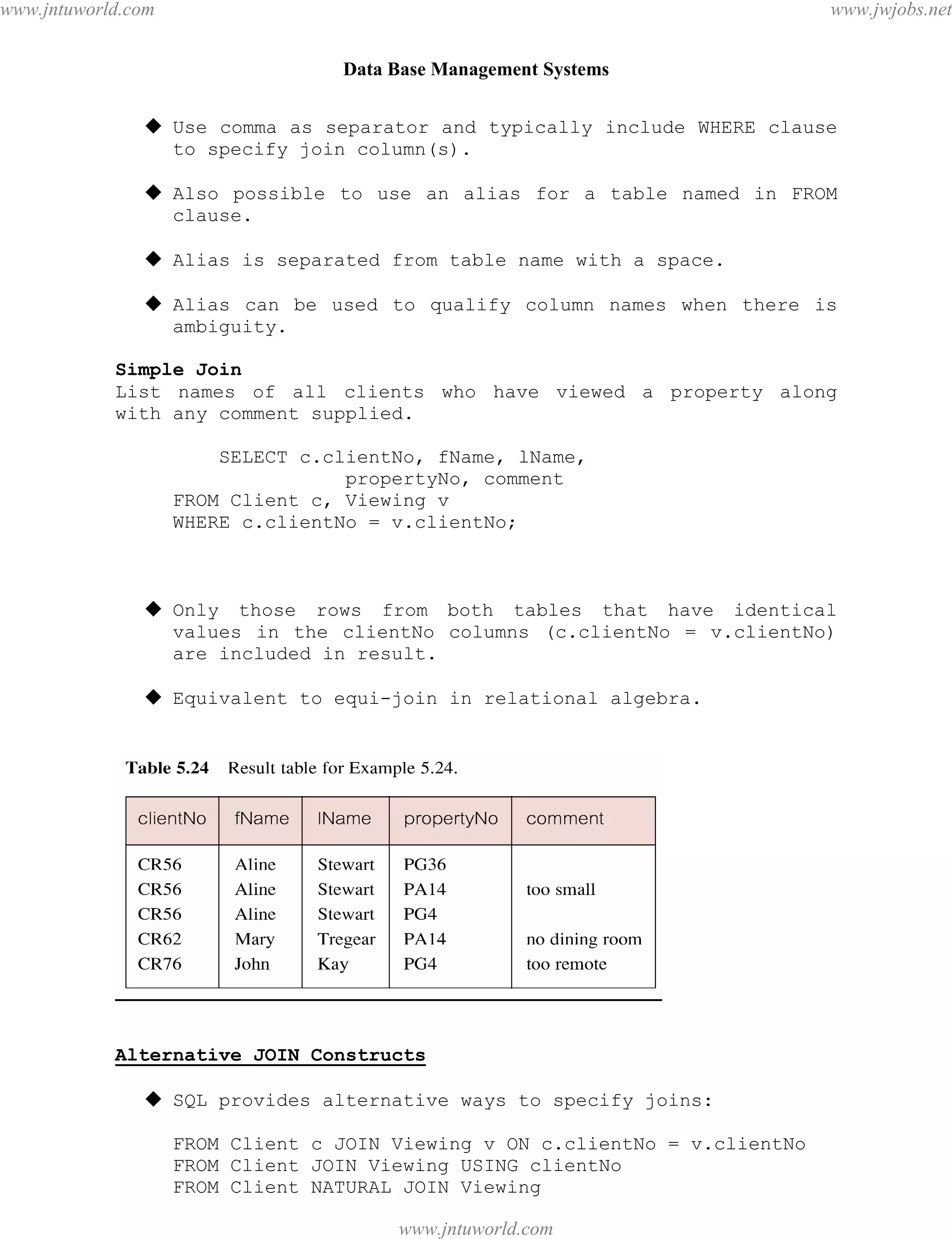 Data Base Management Systems
56
 Use comma as separator and typically include WHERE clause
to specify join column(s).
 Also possible to use an alias for a table named in FROM
clause.
 Alias is separated from table name with a space.
 Alias can be used to qualify column names when there is
ambiguity.
Simple Join
List names of all clients who have viewed a property along
with any comment supplied.
SELECT c.clientNo, fName, lName,
propertyNo, comment
FROM Client c, Viewing v
WHERE c.clientNo = v.clientNo;
 Only those rows from both tables that have identical
values in the clientNo columns (c.clientNo = v.clientNo)
are included in result.
 Equivalent to equi-join in relational algebra.
Alternative JOIN Constructs
 SQL provides alternative ways to specify joins:
FROM Client c JOIN Viewing v ON c.clientNo = v.clientNo
FROM Client JOIN Viewing USING clientNo
FROM Client NATURAL JOIN Viewing
pdfMachine - is a pdf writer that produces quality PDF files with ease!
Get yours now!
“Thank you very much! I can use Acrobat Distiller or the Acrobat PDFWriter but I consider your
product a lot easier to use and much preferable to Adobe's" A.Sarras - USA
www.jntuworld.com
www.jntuworld.com
www.jwjobs.net
 