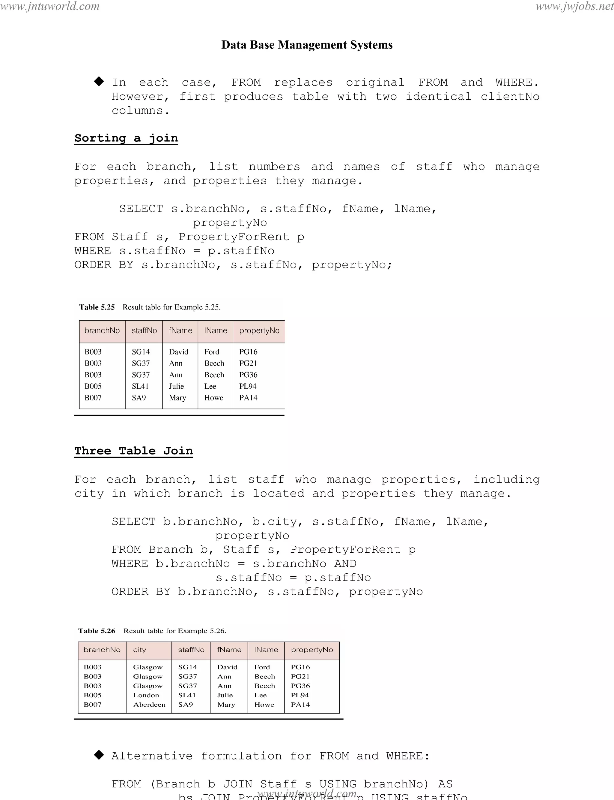 Data Base Management Systems
57
 In each case, FROM replaces original FROM and WHERE.
However, first produces table with two identical clientNo
columns.
Sorting a join
For each branch, list numbers and names of staff who manage
properties, and properties they manage.
SELECT s.branchNo, s.staffNo, fName, lName,
propertyNo
FROM Staff s, PropertyForRent p
WHERE s.staffNo = p.staffNo
ORDER BY s.branchNo, s.staffNo, propertyNo;
Three Table Join
For each branch, list staff who manage properties, including
city in which branch is located and properties they manage.
SELECT b.branchNo, b.city, s.staffNo, fName, lName,
propertyNo
FROM Branch b, Staff s, PropertyForRent p
WHERE b.branchNo = s.branchNo AND
s.staffNo = p.staffNo
ORDER BY b.branchNo, s.staffNo, propertyNo
 Alternative formulation for FROM and WHERE:
FROM (Branch b JOIN Staff s USING branchNo) AS
bs JOIN PropertyForRent p USING staffNo
pdfMachine - is a pdf writer that produces quality PDF files with ease!
Get yours now!
“Thank you very much! I can use Acrobat Distiller or the Acrobat PDFWriter but I consider your
product a lot easier to use and much preferable to Adobe's" A.Sarras - USA
www.jntuworld.com
www.jntuworld.com
www.jwjobs.net
 