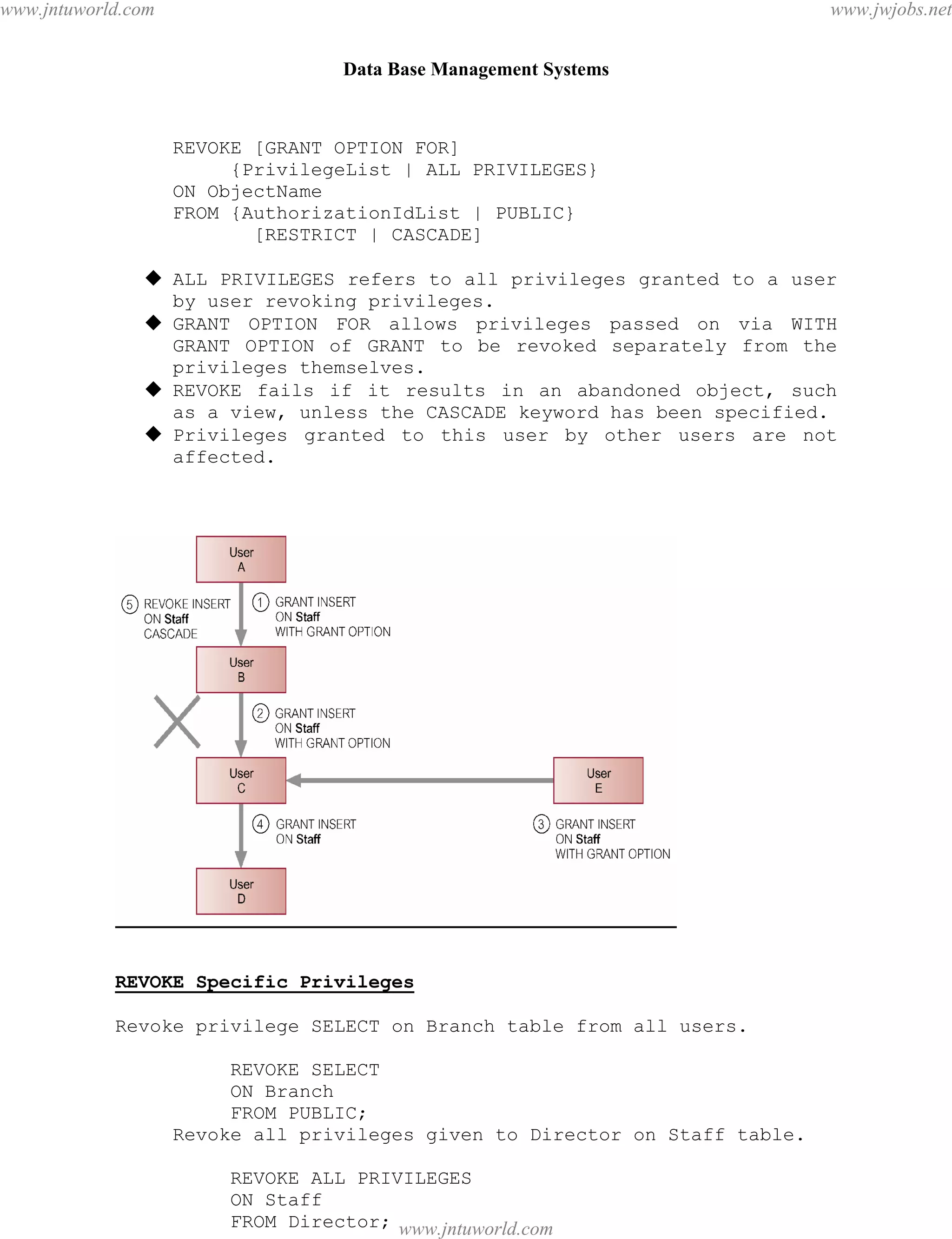 Data Base Management Systems
68
REVOKE [GRANT OPTION FOR]
{PrivilegeList | ALL PRIVILEGES}
ON ObjectName
FROM {AuthorizationIdList | PUBLIC}
[RESTRICT | CASCADE]
 ALL PRIVILEGES refers to all privileges granted to a user
by user revoking privileges.
 GRANT OPTION FOR allows privileges passed on via WITH
GRANT OPTION of GRANT to be revoked separately from the
privileges themselves.
 REVOKE fails if it results in an abandoned object, such
as a view, unless the CASCADE keyword has been specified.
 Privileges granted to this user by other users are not
affected.
REVOKE Specific Privileges
Revoke privilege SELECT on Branch table from all users.
REVOKE SELECT
ON Branch
FROM PUBLIC;
Revoke all privileges given to Director on Staff table.
REVOKE ALL PRIVILEGES
ON Staff
FROM Director;
.
pdfMachine - is a pdf writer that produces quality PDF files with ease!
Get yours now!
“Thank you very much! I can use Acrobat Distiller or the Acrobat PDFWriter but I consider your
product a lot easier to use and much preferable to Adobe's" A.Sarras - USA
www.jntuworld.com
www.jntuworld.com
www.jwjobs.net
 