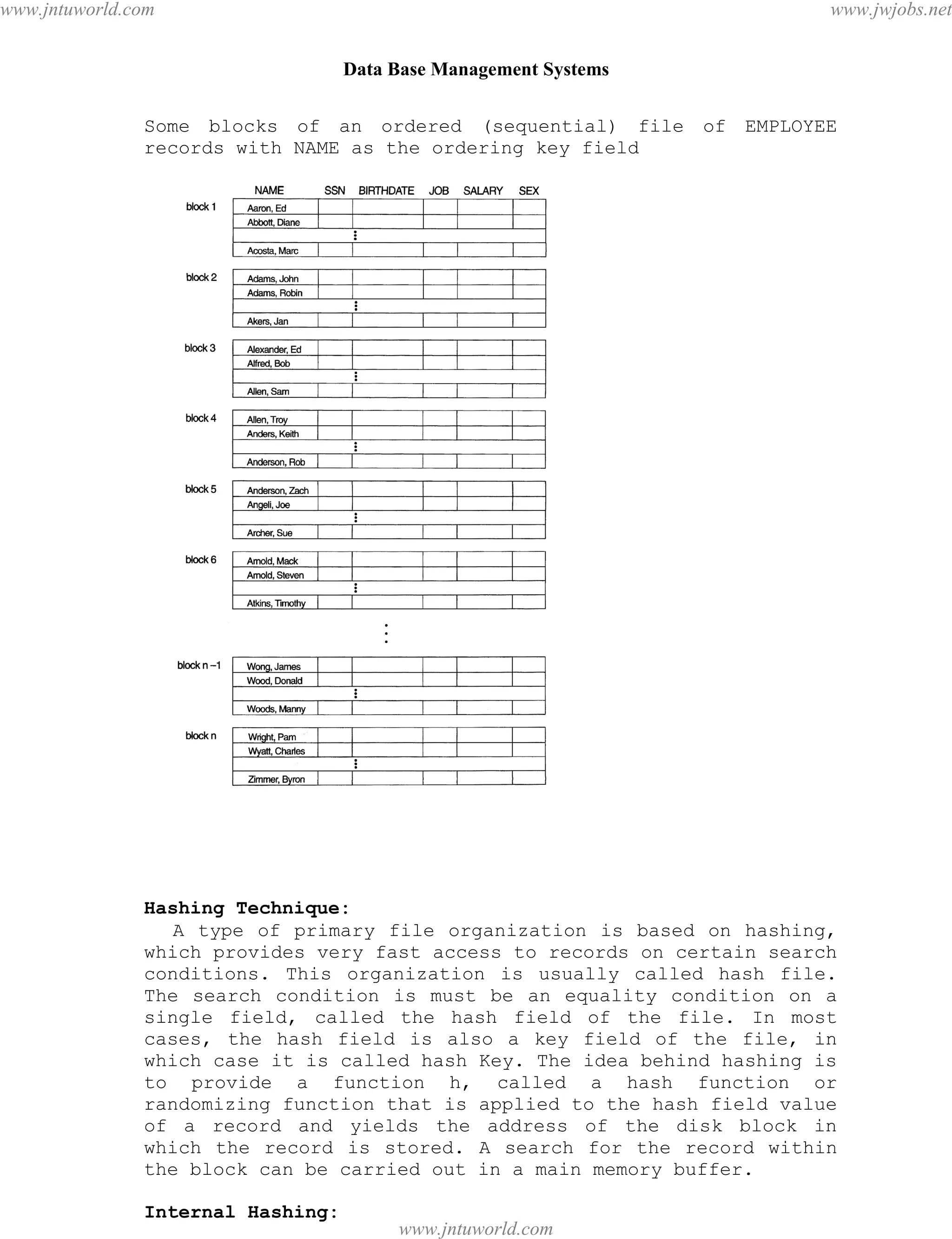 Data Base Management Systems
74
Some blocks of an ordered (sequential) file of EMPLOYEE
records with NAME as the ordering key field
Hashing Technique:
A type of primary file organization is based on hashing,
which provides very fast access to records on certain search
conditions. This organization is usually called hash file.
The search condition is must be an equality condition on a
single field, called the hash field of the file. In most
cases, the hash field is also a key field of the file, in
which case it is called hash Key. The idea behind hashing is
to provide a function h, called a hash function or
randomizing function that is applied to the hash field value
of a record and yields the address of the disk block in
which the record is stored. A search for the record within
the block can be carried out in a main memory buffer.
Internal Hashing:
pdfMachine - is a pdf writer that produces quality PDF files with ease!
Get yours now!
“Thank you very much! I can use Acrobat Distiller or the Acrobat PDFWriter but I consider your
product a lot easier to use and much preferable to Adobe's" A.Sarras - USA
www.jntuworld.com
www.jntuworld.com
www.jwjobs.net
 
