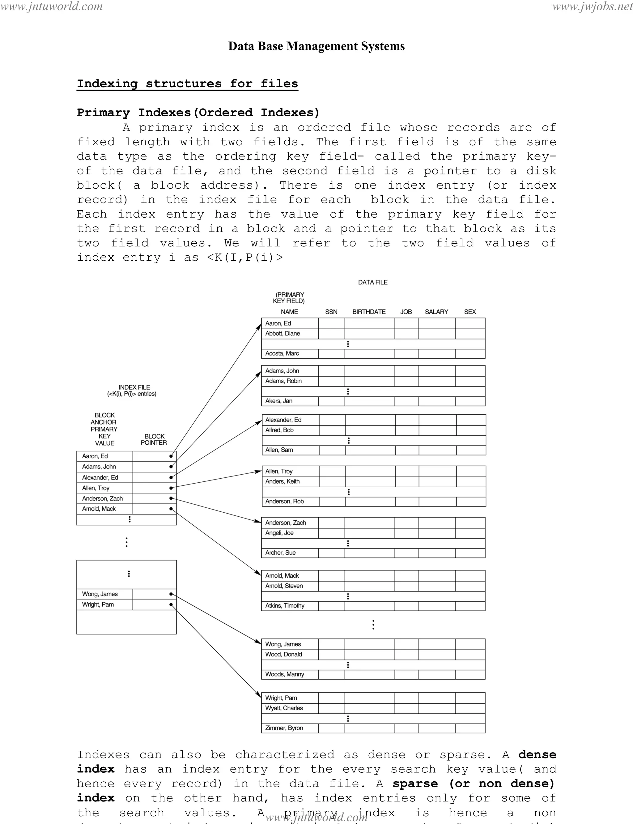 Data Base Management Systems
77
Indexing structures for files
Primary Indexes(Ordered Indexes)
A primary index is an ordered file whose records are of
fixed length with two fields. The first field is of the same
data type as the ordering key field- called the primary key-
of the data file, and the second field is a pointer to a disk
block( a block address). There is one index entry (or index
record) in the index file for each block in the data file.
Each index entry has the value of the primary key field for
the first record in a block and a pointer to that block as its
two field values. We will refer to the two field values of
index entry i as <K(I,P(i)>
Indexes can also be characterized as dense or sparse. A dense
index has an index entry for the every search key value( and
hence every record) in the data file. A sparse (or non dense)
index on the other hand, has index entries only for some of
the search values. A primary index is hence a non
dense(sparse) index, since it includes an entry for each disk
pdfMachine - is a pdf writer that produces quality PDF files with ease!
Get yours now!
“Thank you very much! I can use Acrobat Distiller or the Acrobat PDFWriter but I consider your
product a lot easier to use and much preferable to Adobe's" A.Sarras - USA
www.jntuworld.com
www.jntuworld.com
www.jwjobs.net
 