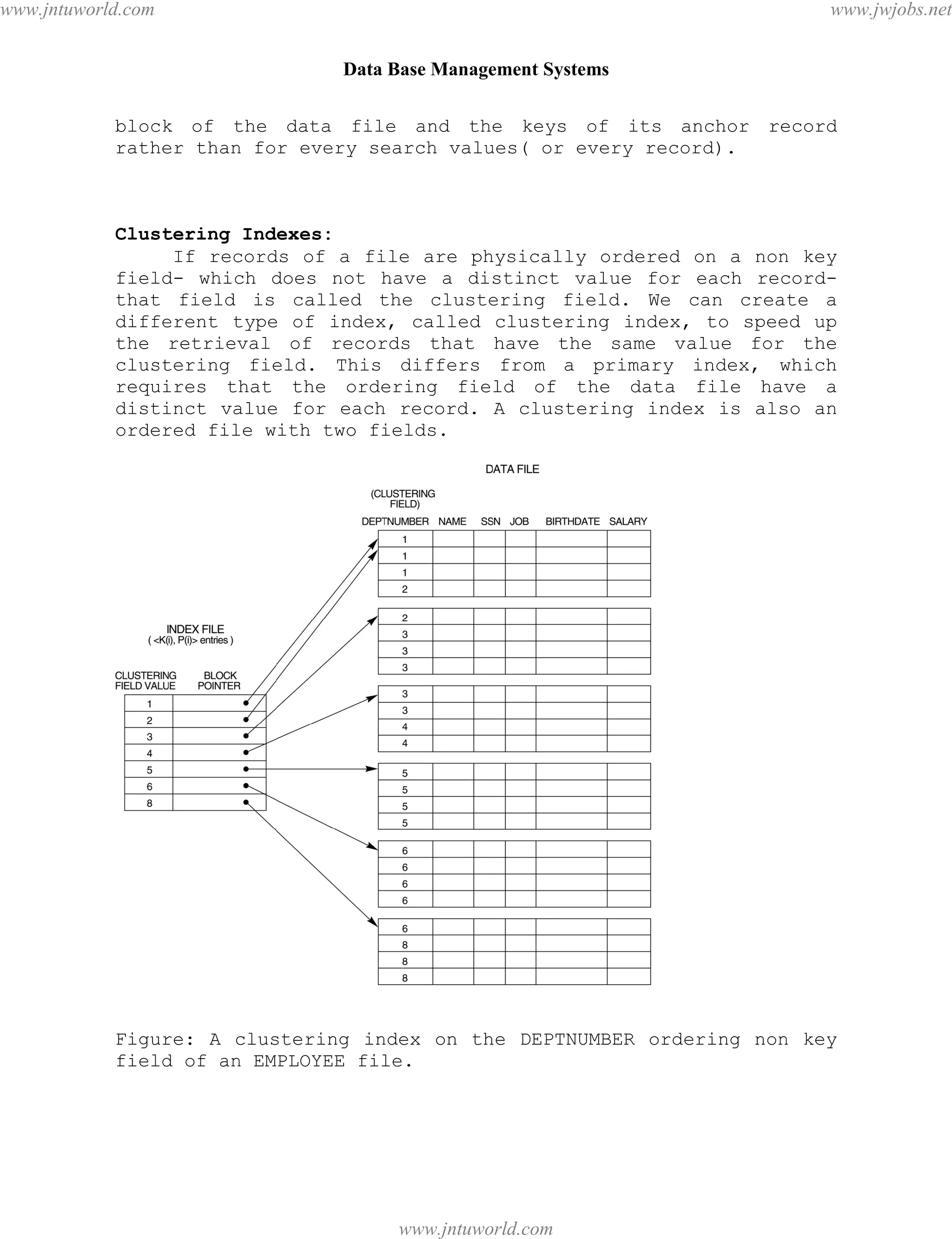 Data Base Management Systems
78
block of the data file and the keys of its anchor record
rather than for every search values( or every record).
Clustering Indexes:
If records of a file are physically ordered on a non key
field- which does not have a distinct value for each record-
that field is called the clustering field. We can create a
different type of index, called clustering index, to speed up
the retrieval of records that have the same value for the
clustering field. This differs from a primary index, which
requires that the ordering field of the data file have a
distinct value for each record. A clustering index is also an
ordered file with two fields.
Figure: A clustering index on the DEPTNUMBER ordering non key
field of an EMPLOYEE file.
pdfMachine - is a pdf writer that produces quality PDF files with ease!
Get yours now!
“Thank you very much! I can use Acrobat Distiller or the Acrobat PDFWriter but I consider your
product a lot easier to use and much preferable to Adobe's" A.Sarras - USA
www.jntuworld.com
www.jntuworld.com
www.jwjobs.net
 