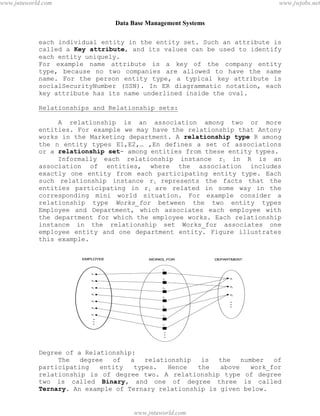 Data Base Management Systems
11
each individual entity in the entity set. Such an attribute is
called a Key attribute, and its values can be used to identify
each entity uniquely.
For example name attribute is a key of the company entity
type, because no two companies are allowed to have the same
name. For the person entity type, a typical key attribute is
socialSecurityNumber (SSN). In ER diagrammatic notation, each
key attribute has its name underlined inside the oval.
Relationships and Relationship sets:
A relationship is an association among two or more
entities. For example we may have the relationship that Antony
works in the Marketing department. A relationship type R among
the n entity types E1,E2,… ,En defines a set of associations
or a relationship set- among entities from these entity types.
Informally each relationship instance ri in R is an
association of entities, where the association includes
exactly one entity from each participating entity type. Each
such relationship instance ri represents the facts that the
entities participating in ri are related in some way in the
corresponding mini world situation. For example consider a
relationship type Works_for between the two entity types
Employee and Department, which associates each employee with
the department for which the employee works. Each relationship
instance in the relationship set Works_for associates one
employee entity and one department entity. Figure illustrates
this example.
Degree of a Relationship:
The degree of a relationship is the number of
participating entity types. Hence the above work_for
relationship is of degree two. A relationship type of degree
two is called Binary, and one of degree three is called
Ternary. An example of Ternary relationship is given below.
pdfMachine - is a pdf writer that produces quality PDF files with ease!
Get yours now!
“Thank you very much! I can use Acrobat Distiller or the Acrobat PDFWriter but I consider your
product a lot easier to use and much preferable to Adobe's" A.Sarras - USA
www.jntuworld.com
www.jntuworld.com
www.jwjobs.net
 