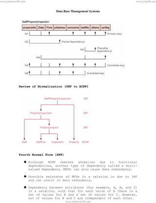 Data Base Management Systems
112
Review of Normalization (UNF to BCNF)
Fourth Normal Form (4NF)
 Although BCNF removes anomalies due to functional
dependencies, another type of dependency called a multi-
valued dependency (MVD) can also cause data redundancy.
 Possible existence of MVDs in a relation is due to 1NF
and can result in data redundancy.
 Dependency between attributes (for example, A, B, and C)
in a relation, such that for each value of A there is a
set of values for B and a set of values for C. However,
set of values for B and C are independent of each other.
pdfMachine - is a pdf writer that produces quality PDF files with ease!
Get yours now!
“Thank you very much! I can use Acrobat Distiller or the Acrobat PDFWriter but I consider your
product a lot easier to use and much preferable to Adobe's" A.Sarras - USA
www.jntuworld.com
www.jntuworld.com
www.jwjobs.net
 