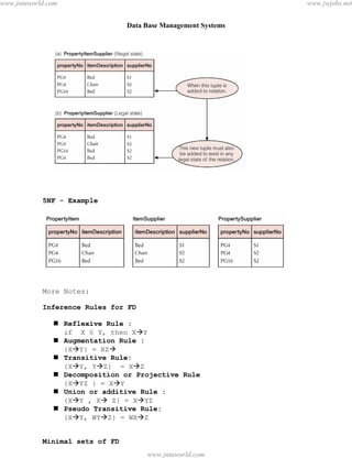 Data Base Management Systems
114
5NF - Example
More Notes:
Inference Rules for FD
 Reflexive Rule :
if X ≤ Y, then XY
 Augmentation Rule :
{XY} = XZ
 Transitive Rule:
{XY, YZ} = XZ
 Decomposition or Projective Rule
{XYZ } = XY
 Union or additive Rule :
{XY , X Z} = XYZ
 Pseudo Transitive Rule:
{XY, WYZ} = WXZ
Minimal sets of FD
pdfMachine - is a pdf writer that produces quality PDF files with ease!
Get yours now!
“Thank you very much! I can use Acrobat Distiller or the Acrobat PDFWriter but I consider your
product a lot easier to use and much preferable to Adobe's" A.Sarras - USA
www.jntuworld.com
www.jntuworld.com
www.jwjobs.net
 