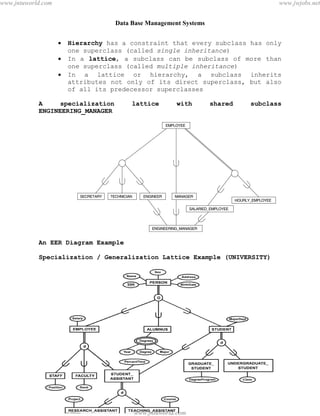 Data Base Management Systems
24
 Hierarchy has a constraint that every subclass has only
one superclass (called single inheritance)
 In a lattice, a subclass can be subclass of more than
one superclass (called multiple inheritance)
 In a lattice or hierarchy, a subclass inherits
attributes not only of its direct superclass, but also
of all its predecessor superclasses
A specialization lattice with shared subclass
ENGINEERING_MANAGER
An EER Diagram Example
Specialization / Generalization Lattice Example (UNIVERSITY)
pdfMachine - is a pdf writer that produces quality PDF files with ease!
Get yours now!
“Thank you very much! I can use Acrobat Distiller or the Acrobat PDFWriter but I consider your
product a lot easier to use and much preferable to Adobe's" A.Sarras - USA
www.jntuworld.com
www.jntuworld.com
www.jwjobs.net
 