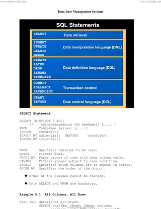 Data Base Management Systems
45
SELECT Statement
SELECT [DISTINCT | ALL]
{* | [columnExpression [AS newName]] [,...] }
FROM TableName [alias] [, ...]
[WHERE condition]
[GROUP BY columnList] [HAVING condition]
[ORDER BY columnList]
FROM Specifies table(s) to be used.
WHERE Filters rows.
GROUP BY Forms groups of rows with same column value.
HAVING Filters groups subject to some condition.
SELECT Specifies which columns are to appear in output.
ORDER BY Specifies the order of the output.
 Order of the clauses cannot be changed.
 Only SELECT and FROM are mandatory.
Example 5.1 All Columns, All Rows
List full details of all staff.
SELECT staffNo, fName, lName, address,
position, sex, DOB, salary, branchNo
pdfMachine - is a pdf writer that produces quality PDF files with ease!
Get yours now!
“Thank you very much! I can use Acrobat Distiller or the Acrobat PDFWriter but I consider your
product a lot easier to use and much preferable to Adobe's" A.Sarras - USA
www.jntuworld.com
www.jntuworld.com
www.jwjobs.net
 