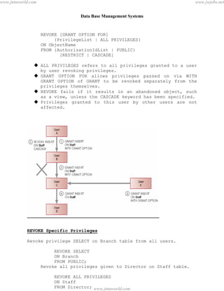 Data Base Management Systems
68
REVOKE [GRANT OPTION FOR]
{PrivilegeList | ALL PRIVILEGES}
ON ObjectName
FROM {AuthorizationIdList | PUBLIC}
[RESTRICT | CASCADE]
 ALL PRIVILEGES refers to all privileges granted to a user
by user revoking privileges.
 GRANT OPTION FOR allows privileges passed on via WITH
GRANT OPTION of GRANT to be revoked separately from the
privileges themselves.
 REVOKE fails if it results in an abandoned object, such
as a view, unless the CASCADE keyword has been specified.
 Privileges granted to this user by other users are not
affected.
REVOKE Specific Privileges
Revoke privilege SELECT on Branch table from all users.
REVOKE SELECT
ON Branch
FROM PUBLIC;
Revoke all privileges given to Director on Staff table.
REVOKE ALL PRIVILEGES
ON Staff
FROM Director;
.
pdfMachine - is a pdf writer that produces quality PDF files with ease!
Get yours now!
“Thank you very much! I can use Acrobat Distiller or the Acrobat PDFWriter but I consider your
product a lot easier to use and much preferable to Adobe's" A.Sarras - USA
www.jntuworld.com
www.jntuworld.com
www.jwjobs.net
 