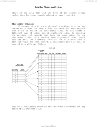 Data Base Management Systems
78
block of the data file and the keys of its anchor record
rather than for every search values( or every record).
Clustering Indexes:
If records of a file are physically ordered on a non key
field- which does not have a distinct value for each record-
that field is called the clustering field. We can create a
different type of index, called clustering index, to speed up
the retrieval of records that have the same value for the
clustering field. This differs from a primary index, which
requires that the ordering field of the data file have a
distinct value for each record. A clustering index is also an
ordered file with two fields.
Figure: A clustering index on the DEPTNUMBER ordering non key
field of an EMPLOYEE file.
pdfMachine - is a pdf writer that produces quality PDF files with ease!
Get yours now!
“Thank you very much! I can use Acrobat Distiller or the Acrobat PDFWriter but I consider your
product a lot easier to use and much preferable to Adobe's" A.Sarras - USA
www.jntuworld.com
www.jntuworld.com
www.jwjobs.net
 