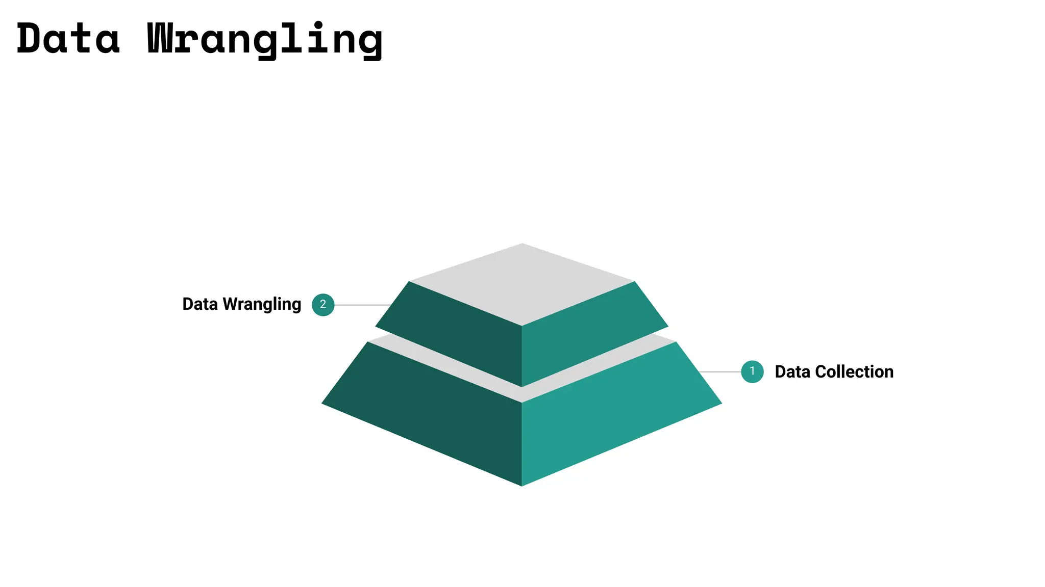 Data Wrangling
1 Data Collection
2
Data Wrangling
 