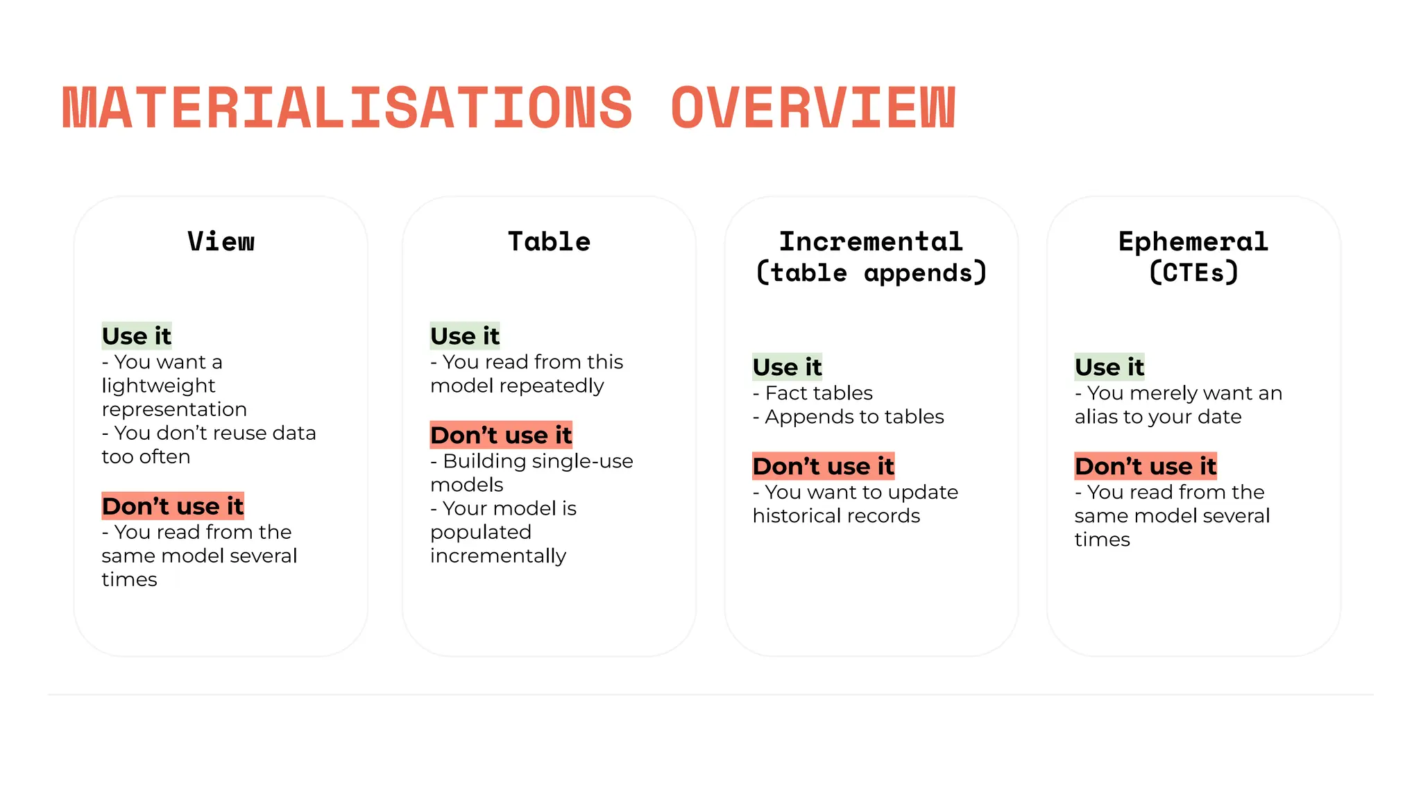 MATERIALISATIONS OVERVIEW
View
Use it
- You want a
lightweight
representation
- You don’t reuse data
too often
Don’t use it
- You read from the
same model several
times
Table
Use it
- You read from this
model repeatedly
Don’t use it
- Building single-use
models
- Your model is
populated
incrementally
Incremental
(table appends)
Use it
- Fact tables
- Appends to tables
Don’t use it
- You want to update
historical records
Ephemeral
(CTEs)
Use it
- You merely want an
alias to your date
Don’t use it
- You read from the
same model several
times
 