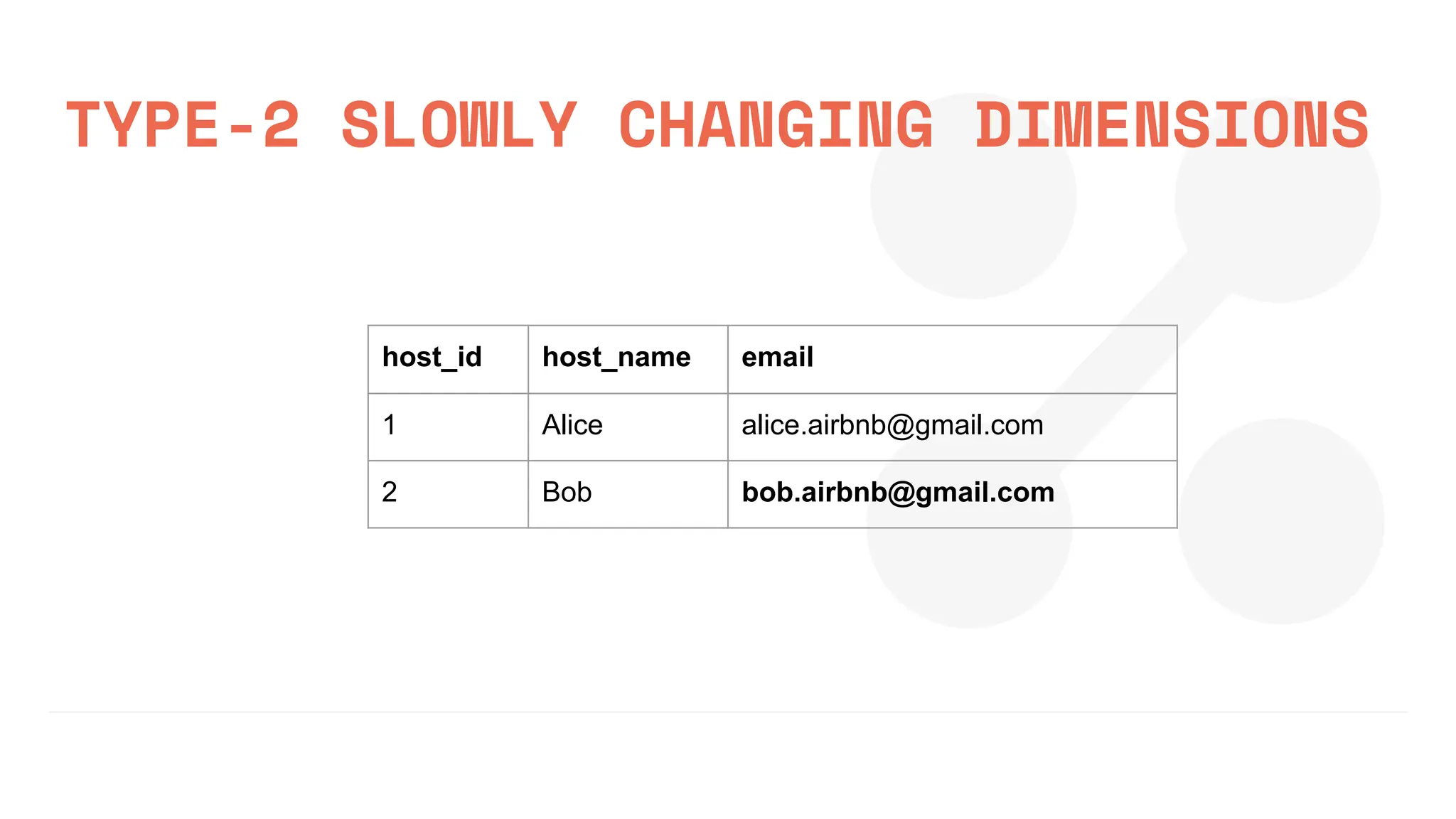 TYPE-2 SLOWLY CHANGING DIMENSIONS
host_id host_name email
1 Alice alice.airbnb@gmail.com
2 Bob bob.airbnb@gmail.com
 
