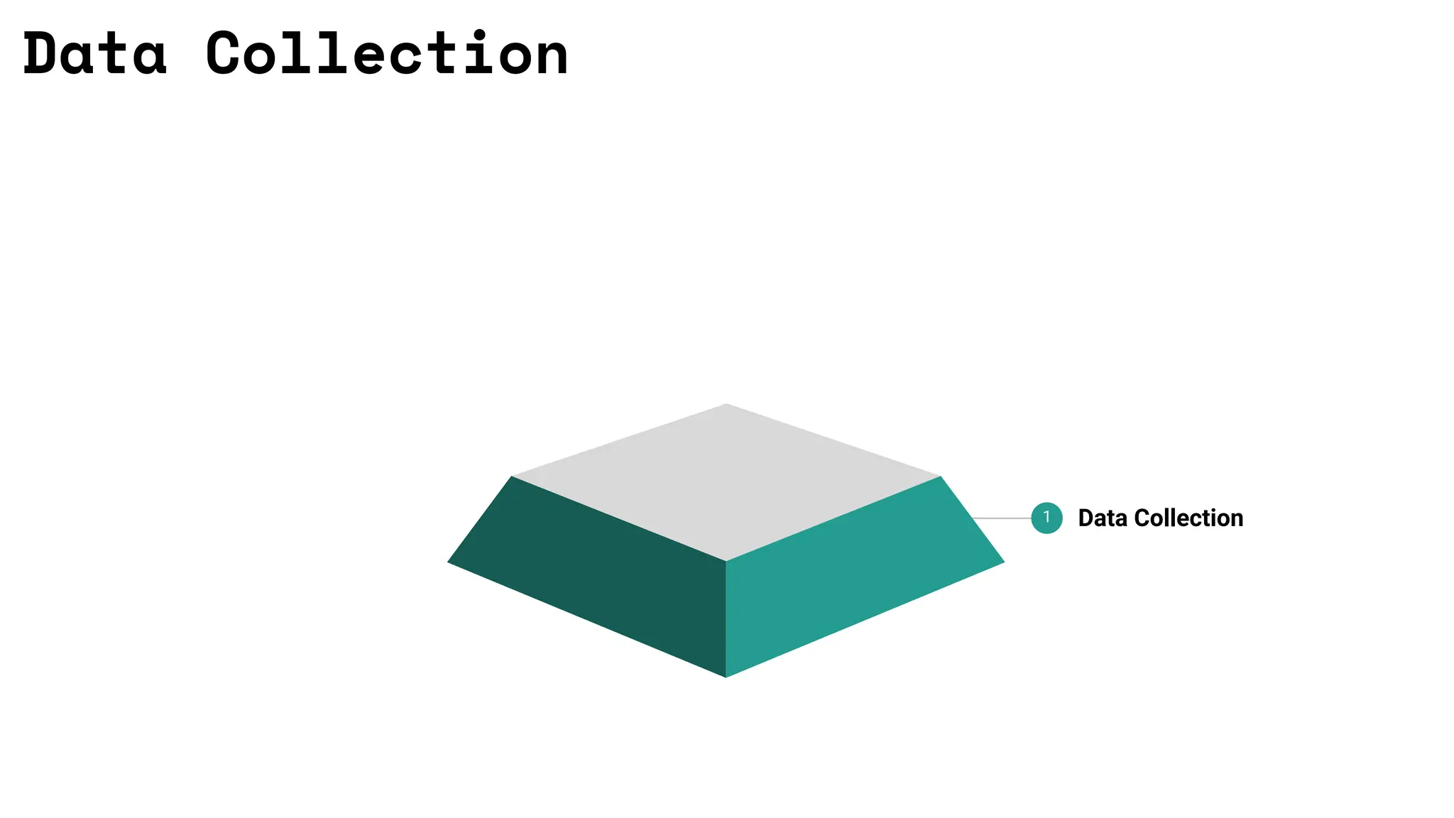 Data Collection
1 Data Collection
 