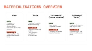 Complete+dbt+Bootcamp+slides-plus examples | PDF