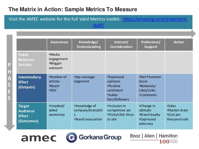 #AMECWebinar – How Can PR Measurement Benefit Your Business?