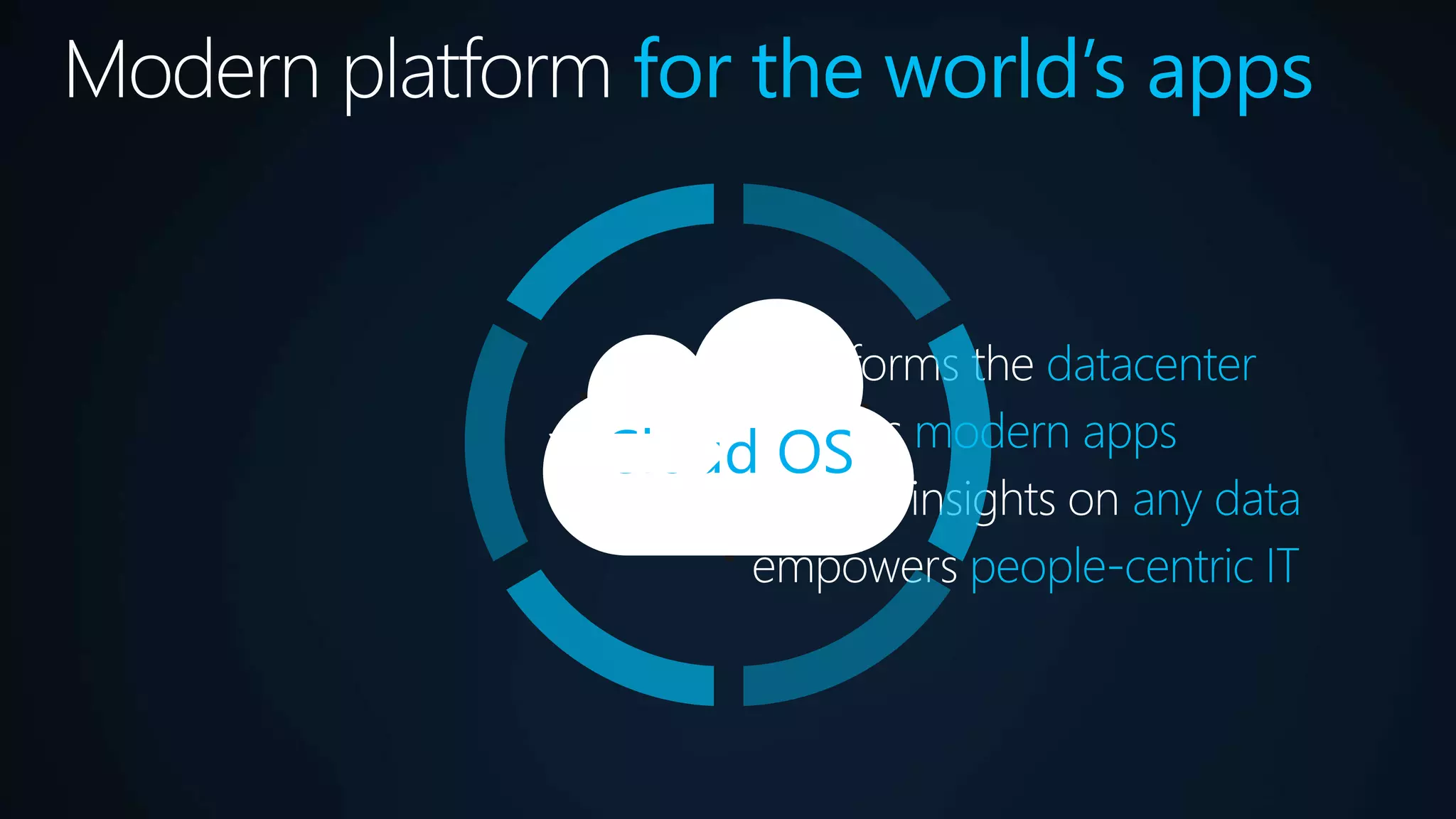 for the world’s apps



Cloud OS
 