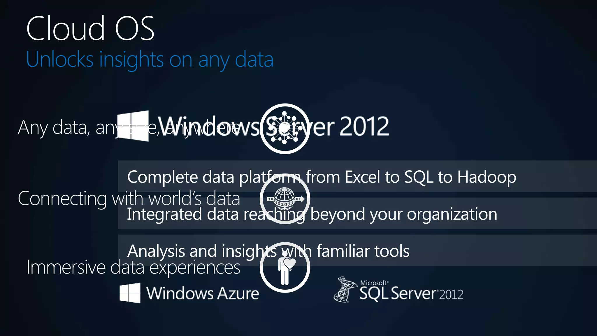Unlocks insights on any data
 