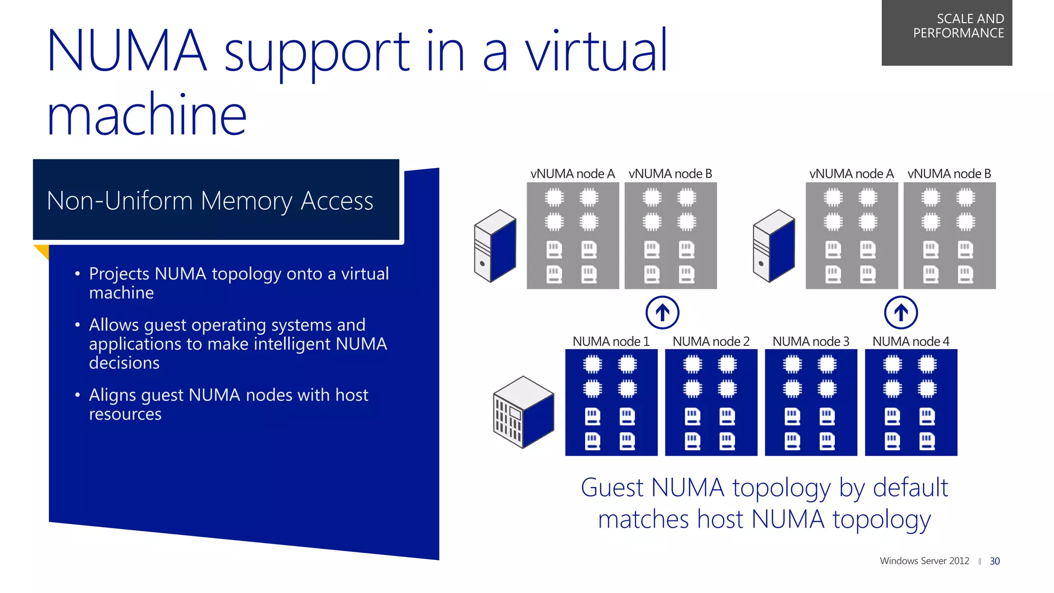 SCALE AND
                                                                                                   PERFORMANCE




                                            vNUMA node A   vNUMA node B             vNUMA node A   vNUMA node B

Non-Uniform Memory Access

  • Projects NUMA topology onto a virtual
    machine
  • Allows guest operating systems and
    applications to make intelligent NUMA        NUMA node 1     NUMA node 2   NUMA node 3   NUMA node 4
    decisions
  • Aligns guest NUMA nodes with host
    resources



                                                   Guest NUMA topology by default
                                                    matches host NUMA topology
                                                                                                              30
 