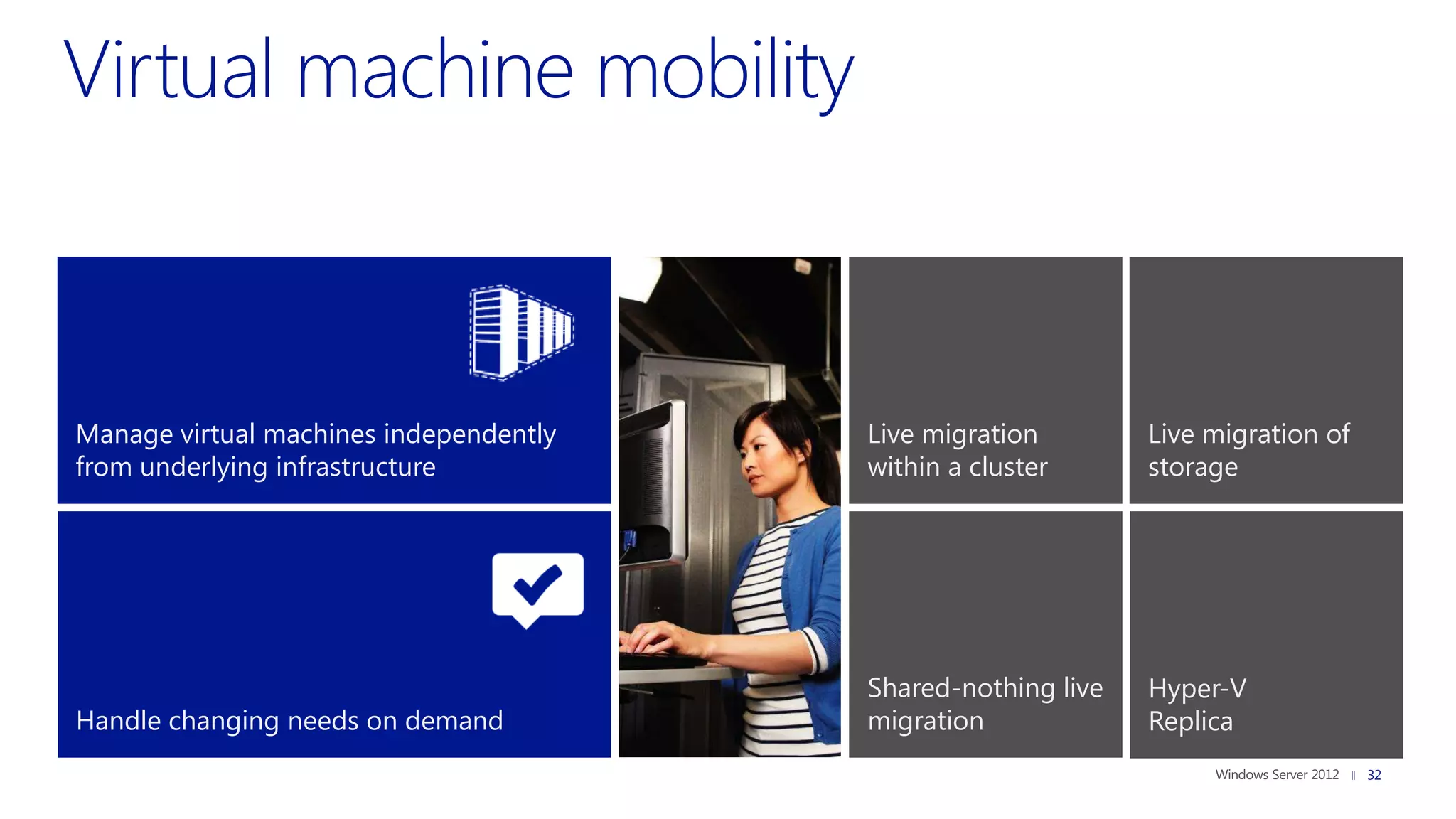 Manage virtual machines independently   Live migration        Live migration of
from underlying infrastructure          within a cluster      storage




                                        Shared-nothing live   Hyper-V
Handle changing needs on demand         migration             Replica
                                                                                  32
 