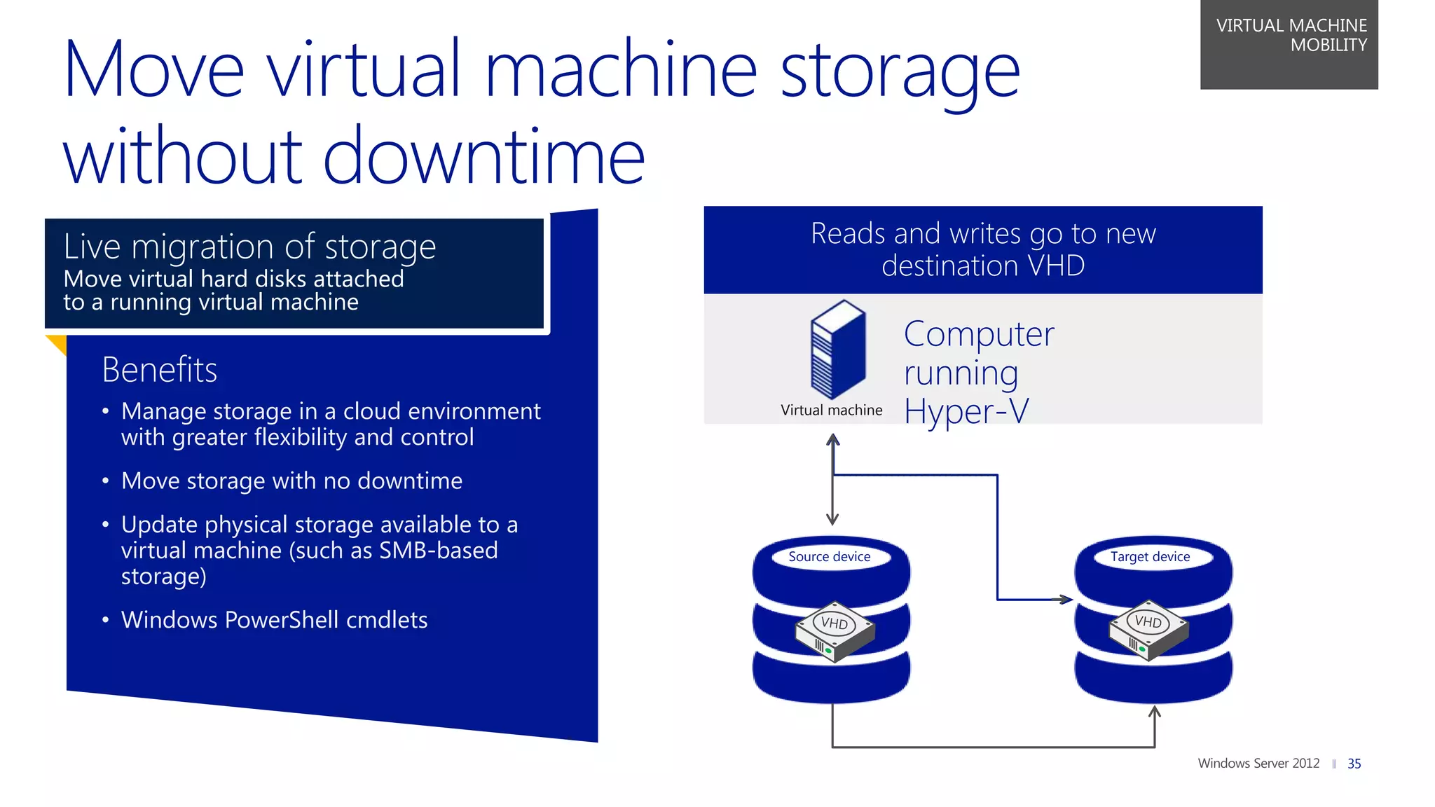 VIRTUAL MACHINE
                                                                                                      MOBILITY




                                               Disk Reads are mirrored; outstanding
                                                 Disk contentswrites go to to new
                                                    writes and are copied new
Live migration of storage                     Reads and writes go to the source VHD
                                                      changes are replicated
                                                          destination VHD
Move virtual hard disks attached
to a running virtual machine
                                                                   Computer
   Benefits                                                        running
   • Manage storage in a cloud environment       Virtual machine
                                                                   Hyper-V
     with greater flexibility and control
   • Move storage with no downtime
   • Update physical storage available to a
     virtual machine (such as SMB-based           Source device               Target device
     storage)
   • Windows PowerShell cmdlets




                                                                                                           35
 