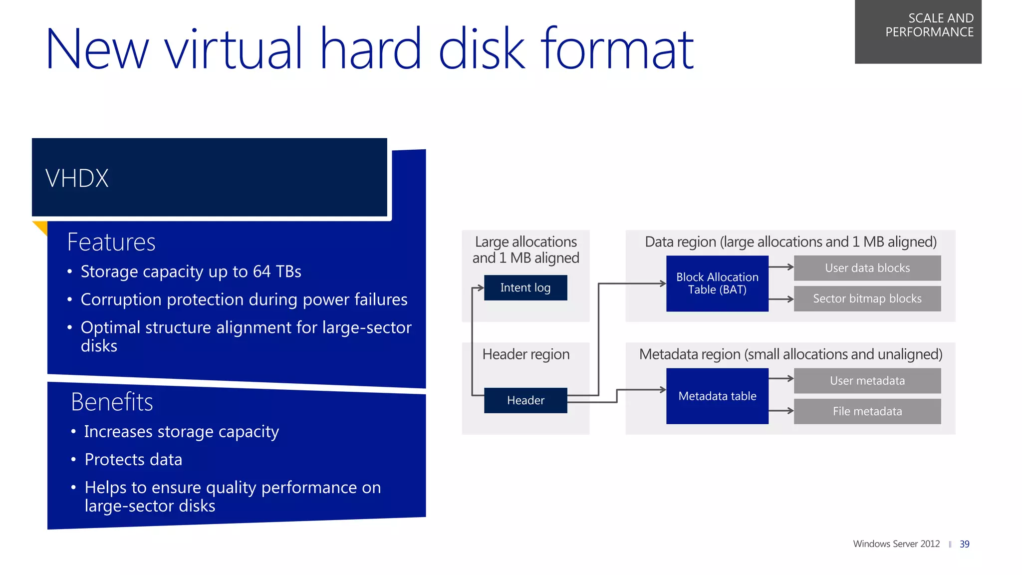 SCALE AND
                                                                                                               PERFORMANCE




VHDX

 Features                                         Large allocations
                                                  and 1 MB aligned
                                                                      Data region (large allocations and 1 MB aligned)

 • Storage capacity up to 64 TBs                                            Block Allocation
                                                                                                    User data blocks
                                                      Intent log              Table (BAT)
 • Corruption protection during power failures                                                    Sector bitmap blocks

 • Optimal structure alignment for large-sector
   disks                                           Header region      Metadata region (small allocations and unaligned)
                                                                                                     User metadata

 Benefits                                              Header               Metadata table
                                                                                                     File metadata
 • Increases storage capacity
 • Protects data
 • Helps to ensure quality performance on
   large-sector disks

                                                                                                                          39
 