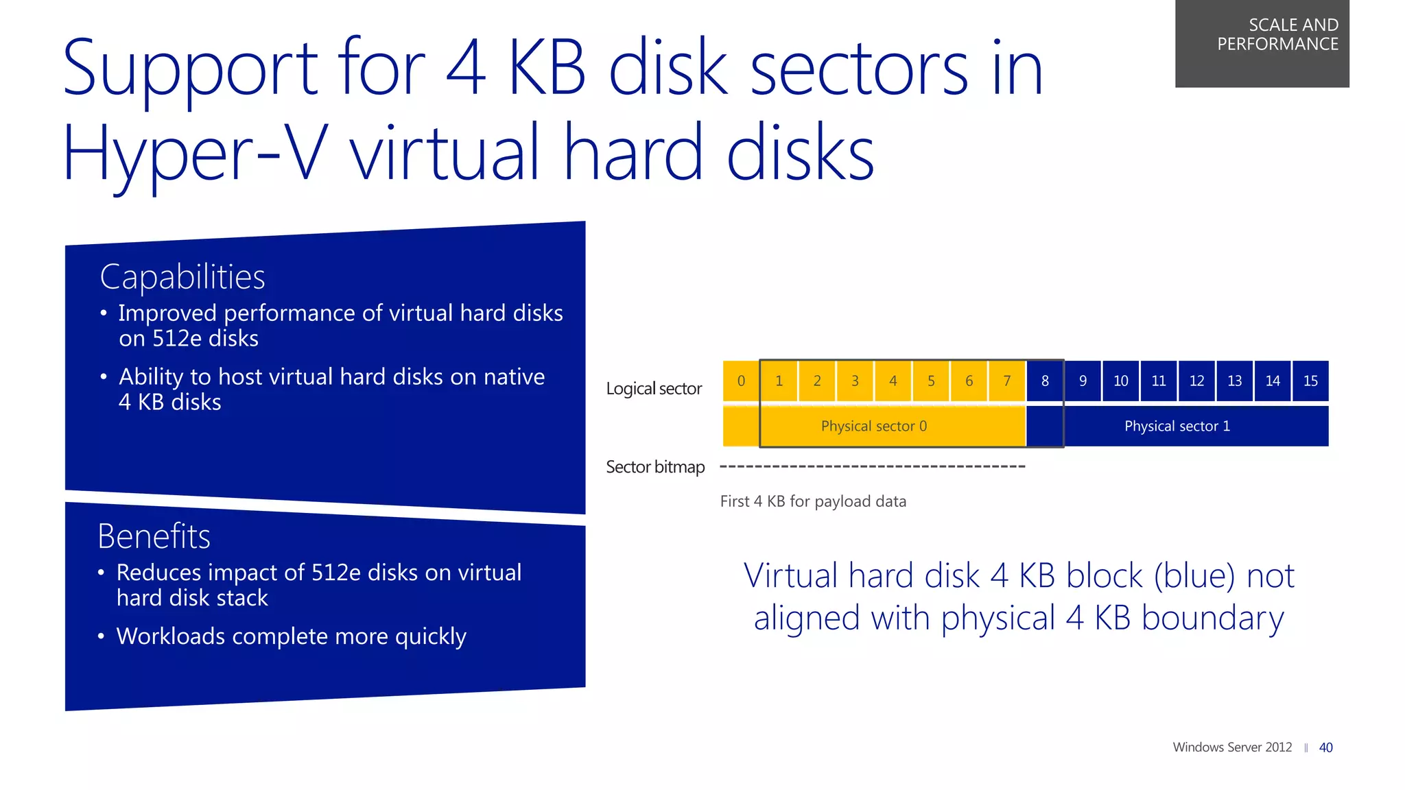 SCALE AND
                                                                                                                                  PERFORMANCE




Capabilities
• Improved performance of virtual hard disks
  on 512e disks
• Ability to host virtual hard disks on native   Logical sector   0   1   2   3     4         5   6   7   8   9   10   11    12    13   14   15
  4 KB disks
                                                                          Physical sector 0                        Physical sector 1

                                                 Sector bitmap



Benefits
• Reduces impact of 512e disks on virtual                         Virtual hard disk 4 KB block (blue) not
  hard disk stack
• Workloads complete more quickly
                                                                  aligned with physical 4 KB boundary


                                                                                                                                                  40
 