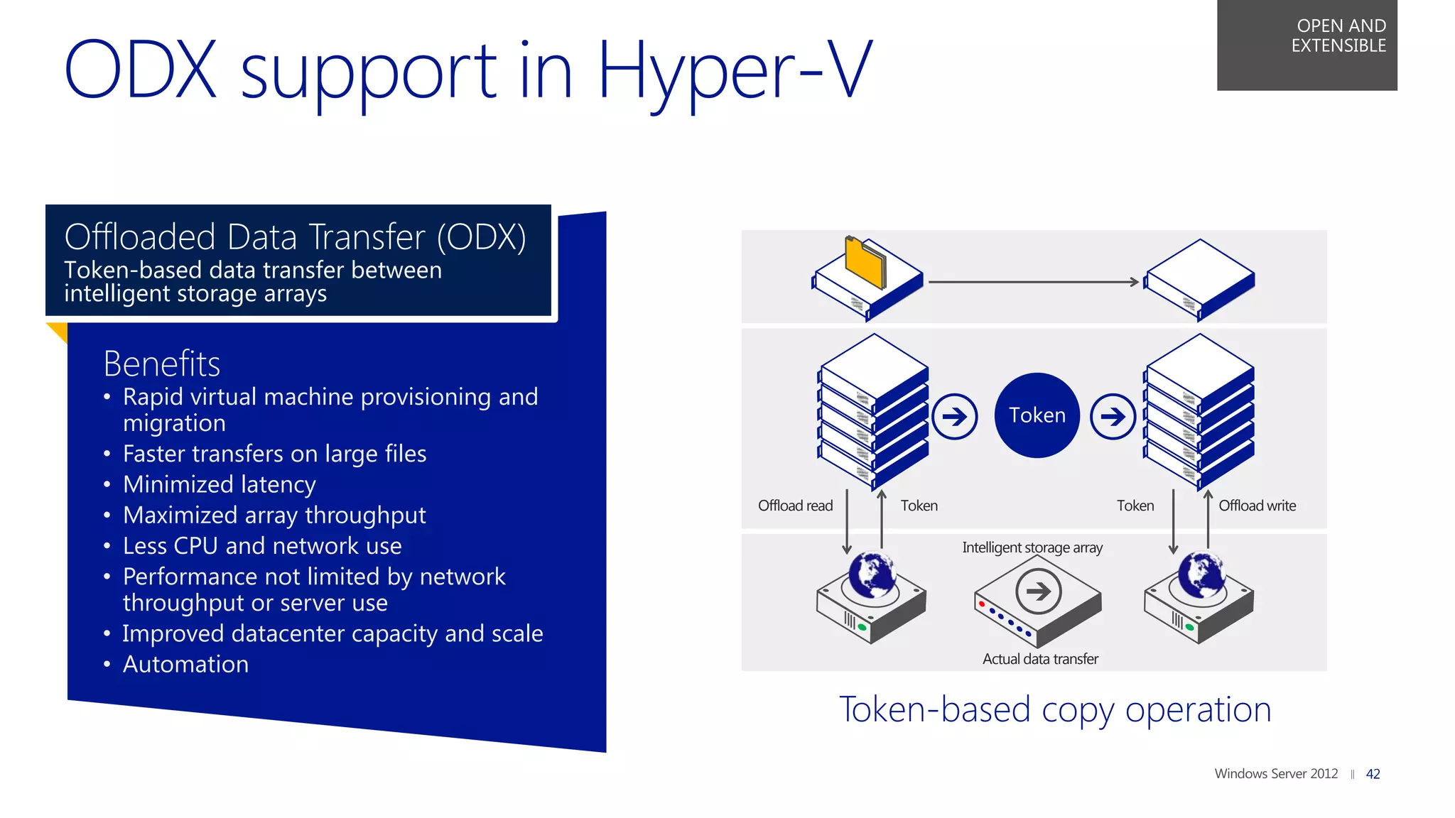 OPEN AND
                                                                                                                        EXTENSIBLE




Offloaded Data Transfer (ODX)
Token-based data transfer between
intelligent storage arrays


   Benefits
   • Rapid virtual machine provisioning and
     migration                                                                  Token
   • Faster transfers on large files
   • Minimized latency
                                              Offload read      Token                               Token   Offload write
   • Maximized array throughput
   • Less CPU and network use                                           Intelligent storage array

   • Performance not limited by network
     throughput or server use
   • Improved datacenter capacity and scale
   • Automation                                                            Actual data transfer


                                                             Token-based copy operation
                                                                                                                               42
 