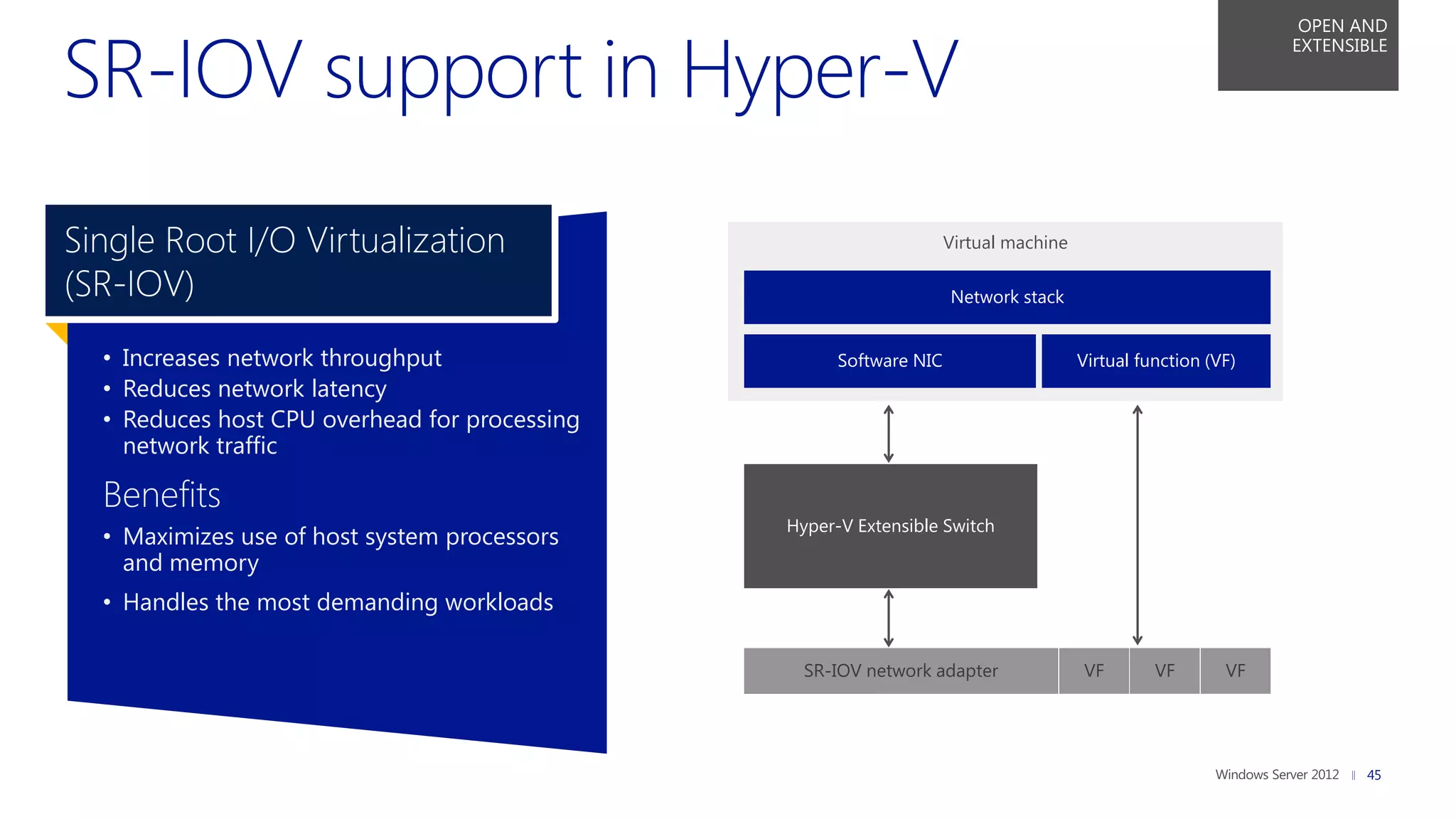 OPEN AND
                                                                                                              EXTENSIBLE




Single Root I/O Virtualization                                      Virtual machine

(SR-IOV)                                                            Network stack


  • Increases network throughput                     Software NIC                     Virtual function (VF)
  • Reduces network latency
  • Reduces host CPU overhead for processing
    network traffic

  Benefits
                                               Hyper-V Extensible Switch
  • Maximizes use of host system processors
    and memory
  • Handles the most demanding workloads

                                                 SR-IOV network adapter               VF        VF       VF




                                                                                                                     45
 
