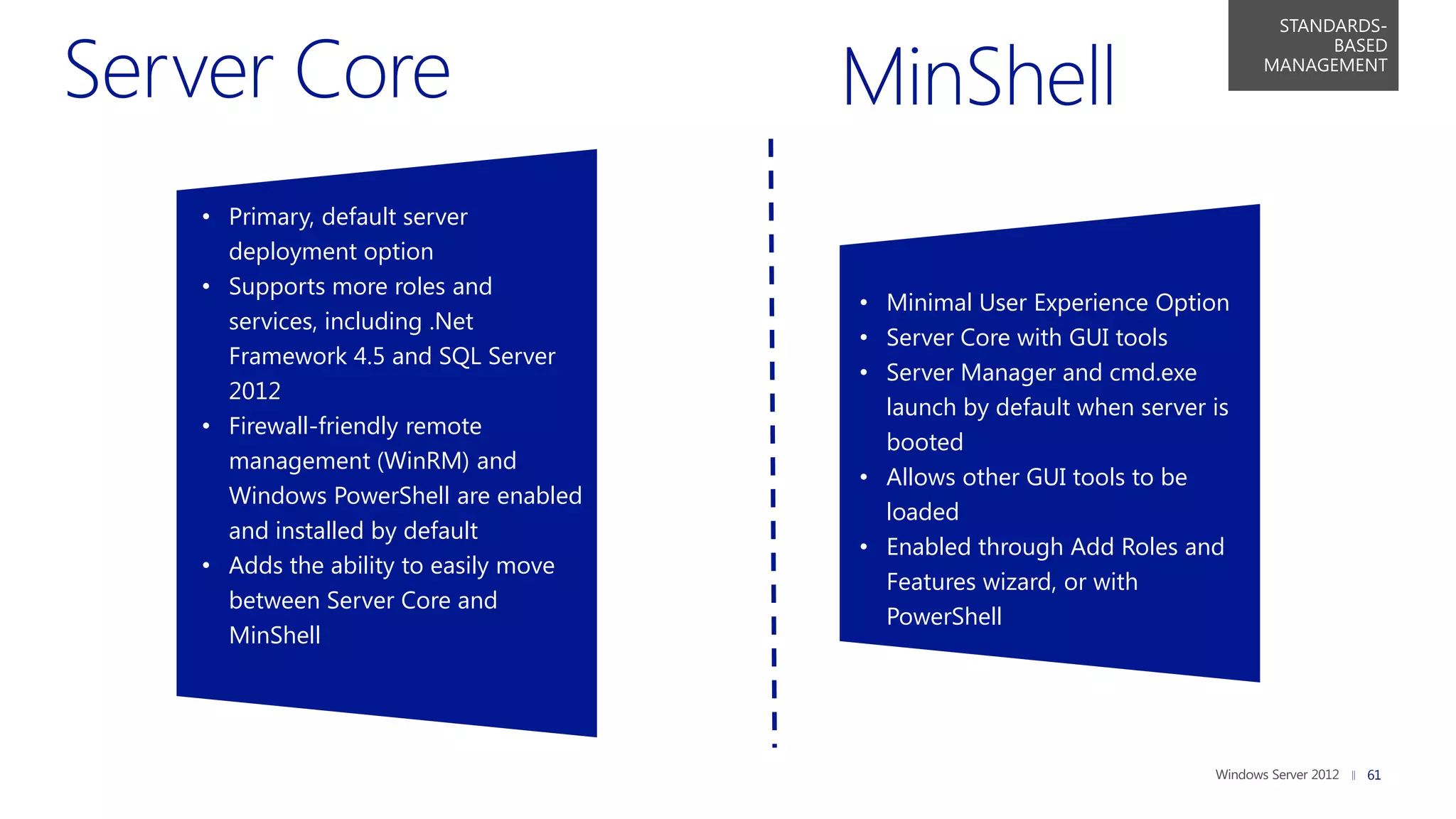 STANDARDS-
                                                                               BASED
                                                                         MANAGEMENT




• Primary, default server
  deployment option
• Supports more roles and
                                    • Minimal User Experience Option
  services, including .Net
                                    • Server Core with GUI tools
  Framework 4.5 and SQL Server
                                    • Server Manager and cmd.exe
  2012
                                      launch by default when server is
• Firewall-friendly remote
                                      booted
  management (WinRM) and
                                    • Allows other GUI tools to be
  Windows PowerShell are enabled
                                      loaded
  and installed by default
                                    • Enabled through Add Roles and
• Adds the ability to easily move
                                      Features wizard, or with
  between Server Core and
                                      PowerShell
  MinShell




                                                                                  61
 