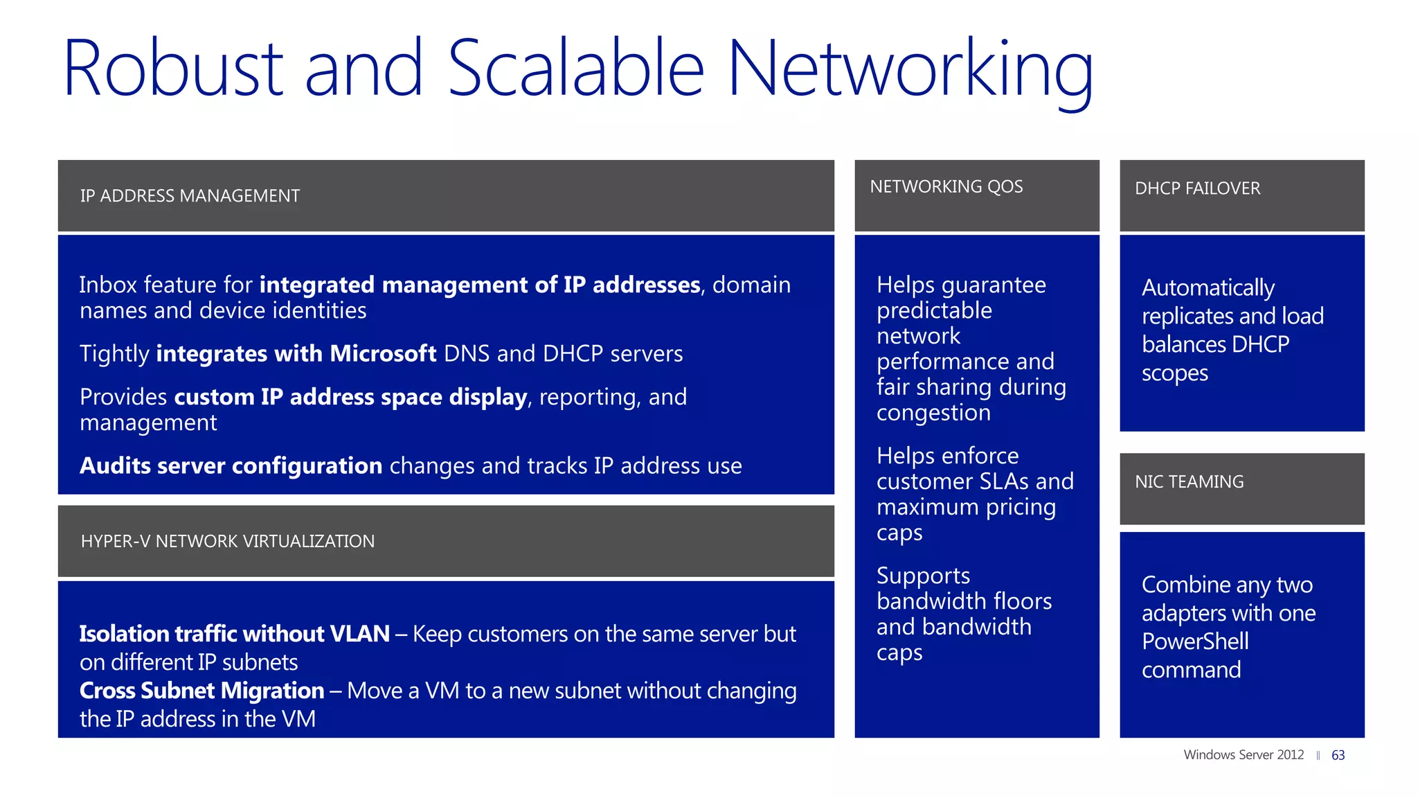 NETWORKING QOS        DHCP FAILOVER
IP ADDRESS MANAGEMENT




Inbox feature for integrated management of IP addresses, domain          Helps guarantee       Automatically
names and device identities                                              predictable           replicates and load
                                                                         network               balances DHCP
Tightly integrates with Microsoft DNS and DHCP servers                   performance and       scopes
Provides custom IP address space display, reporting, and                 fair sharing during
management                                                               congestion

Audits server configuration changes and tracks IP address use            Helps enforce
                                                                         customer SLAs and     NIC TEAMING
                                                                         maximum pricing
HYPER-V NETWORK VIRTUALIZATION                                           caps
                                                                         Supports              Combine any two
                                                                         bandwidth floors
                                                                                               adapters with one
Isolation traffic without VLAN – Keep customers on the same server but   and bandwidth
                                                                         caps                  PowerShell
on different IP subnets                                                                        command
Cross Subnet Migration – Move a VM to a new subnet without changing
the IP address in the VM
                                                                                                                     63
 