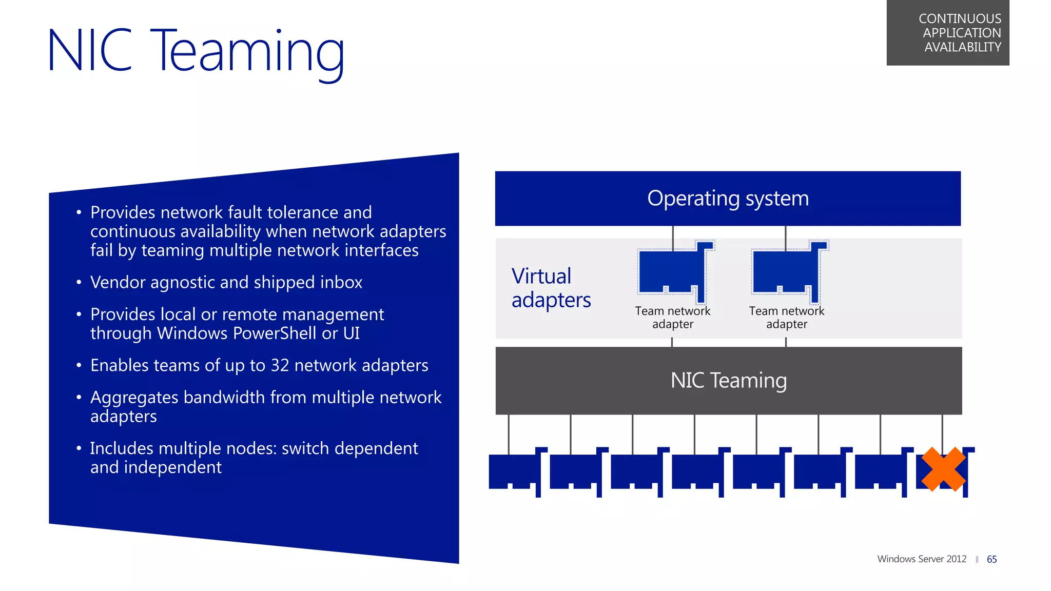 CONTINUOUS
                                                                                            APPLICATION
                                                                                            AVAILABILITY




• Provides network fault tolerance and
  continuous availability when network adapters
  fail by teaming multiple network interfaces
• Vendor agnostic and shipped inbox               Virtual
                                                  adapters
• Provides local or remote management                        Team network
                                                                adapter
                                                                            Team network
                                                                               adapter
  through Windows PowerShell or UI
• Enables teams of up to 32 network adapters
• Aggregates bandwidth from multiple network
  adapters
• Includes multiple nodes: switch dependent
  and independent




                                                                                                     65
 