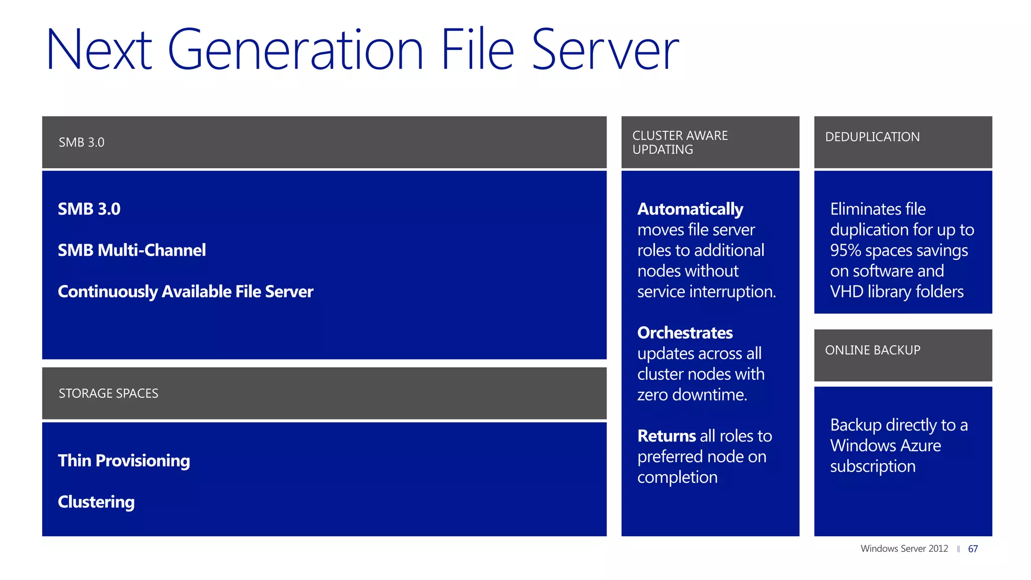 CLUSTER AWARE           DEDUPLICATION
SMB 3.0
                                     UPDATING



SMB 3.0                              Automatically           Eliminates file
                                     moves file server       duplication for up to
SMB Multi-Channel                    roles to additional     95% spaces savings
                                     nodes without           on software and
Continuously Available File Server   service interruption.   VHD library folders

                                     Orchestrates
                                     updates across all      ONLINE BACKUP
                                     cluster nodes with
STORAGE SPACES                       zero downtime.
                                                             Backup directly to a
                                     Returns all roles to
                                                             Windows Azure
Thin Provisioning                    preferred node on
                                                             subscription
                                     completion
Clustering

                                                                                 67
 