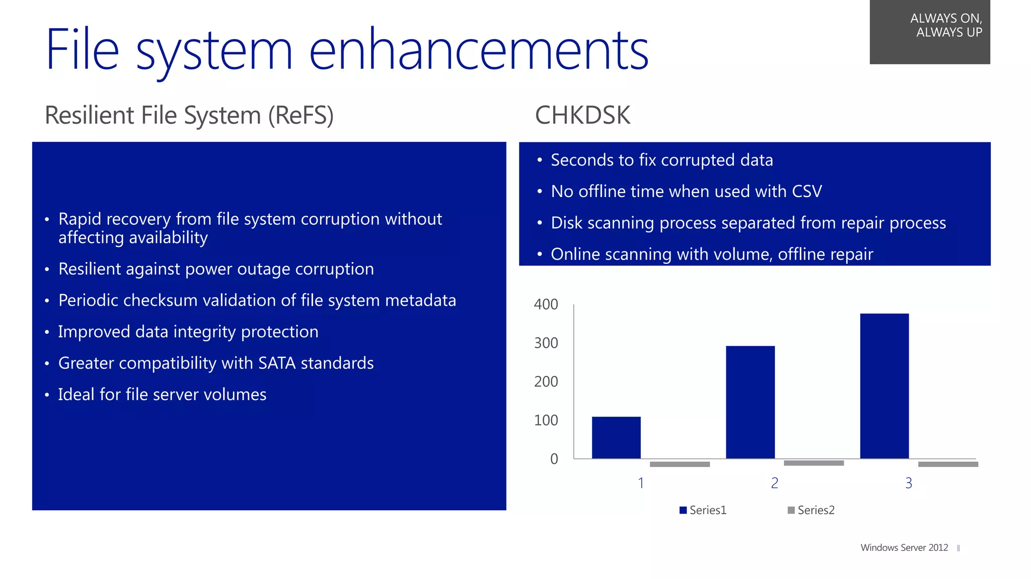 ALWAYS ON,
                                                                                                           ALWAYS UP




                                                         CHKDSK           NTFS improvements

                                                         • Seconds to fix corrupted data
                                                         • Rapid recovery from file system corruption without affecting
                                                         • availability time when used with CSV
                                                           No offline
• Rapid recovery from file system corruption without     • Data scanning process separated from repair allocate-on-write
                                                         • Disk corruption virtually eliminated through process
 affecting availability
                                                         • Period checksumwith volume, offline repair
                                                         • Online scanning validation of file system meta-data
• Resilient against power outage corruption
                                                         • Seamless data integrity protection
• Periodic checksum validation of file system metadata   400
• Improved data integrity protection
                                                         300
• Greater compatibility with SATA standards
                                                         200
• Ideal for file server volumes
                                                         100

                                                           0
                                                                      1                 2                3
                                                                              Series1       Series2
 