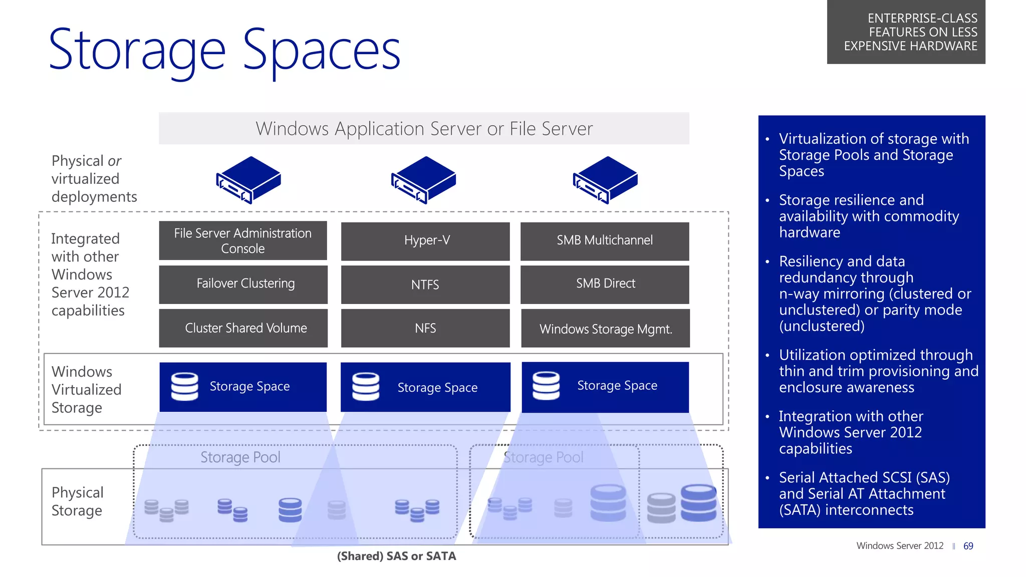 ENTERPRISE-CLASS
                                                                                                                   FEATURES ON LESS
                                                                                                               EXPENSIVE HARDWARE




                              Windows Application Server or File Server                            • Virtualization of storage with
Physical or                                                                                          Storage Pools and Storage
                                                                                                     Spaces
virtualized
deployments                                                                                        • Storage resilience and
                                                                                                     availability with commodity
Integrated     File Server Administration
                                                       Hyper-V               SMB Multichannel
                                                                                                     hardware
                        Console
with other                                                                                         • Resiliency and data
Windows                                                                                              redundancy through
                   Failover Clustering                  NTFS                    SMB Direct
Server 2012                                                                                          n-way mirroring (clustered or
capabilities                                                                                         unclustered) or parity mode
                 Cluster Shared Volume                   NFS               Windows Storage Mgmt.     (unclustered)
                                                                                                   • Utilization optimized through
Windows                                                                                              thin and trim provisioning and
Virtualized          Storage Space                    Storage Space              Storage Space       enclosure awareness
Storage
                                                                                                   • Integration with other
                                                                                                     Windows Server 2012
                                                                                                     capabilities
                   Storage Pool                                       Storage Pool
                                                                                                   • Serial Attached SCSI (SAS)
Physical                                                                                             and Serial AT Attachment
Storage                                                                                              (SATA) interconnects

                                                                                                                                   69
                                            (Shared) SAS or SATA
 