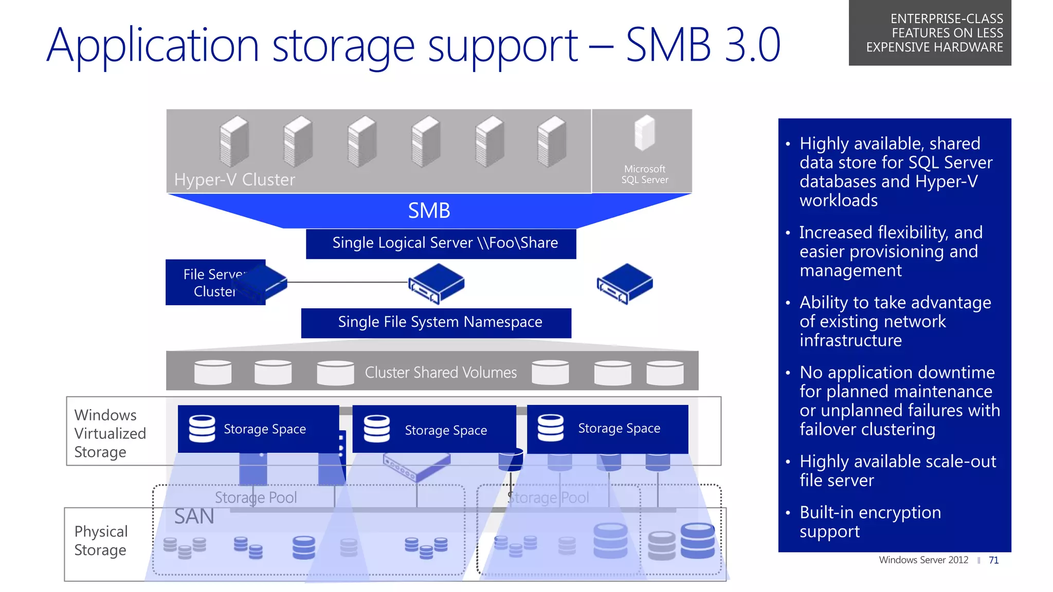 ENTERPRISE-CLASS
                                                                                                              FEATURES ON LESS
                                                                                                          EXPENSIVE HARDWARE




                                                                                              • Highly available, shared
                                                                                Microsoft       data store for SQL Server
              Hyper-V Cluster                                                  SQL Server       databases and Hyper-V
                                                                                                workloads
                                                SMB
                                                                                              • Increased flexibility, and
                                     Single Logical Server FooShare
                                                                                                easier provisioning and
               File Server                                                                      management
                 Cluster
                                                                                              • Ability to take advantage
                                     Single File System Namespace                               of existing network
                                                                                                infrastructure
                                         Cluster Shared Volumes                               • No application downtime
                                                                                                for planned maintenance
Windows                                                                                         or unplanned failures with
Virtualized              RAID
                     Storage Space                     RAID
                                               Storage Space             Storage SpaceRAID      failover clustering
Storage                      Array                    Array                           Array
                                                                                              • Highly available scale-out
                                                                                                file server
                    Storage Pool                               Storage Pool
              SAN                                                                             • Built-in encryption
Physical                                                                                        support
Storage
                                                                                                                             71
 