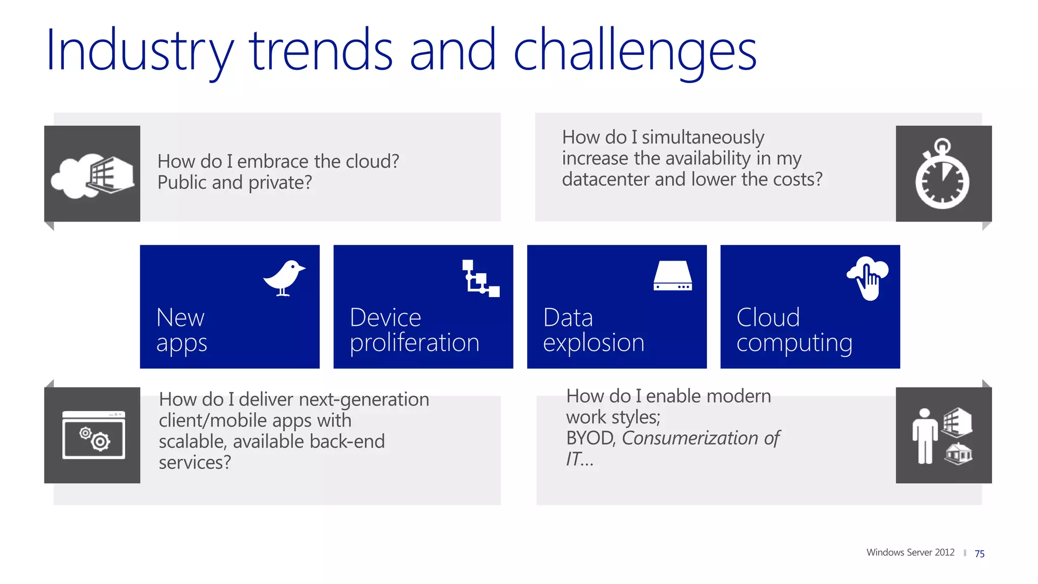 New    Device          Data        Cloud
apps   proliferation   explosion   computing




                                               75
 