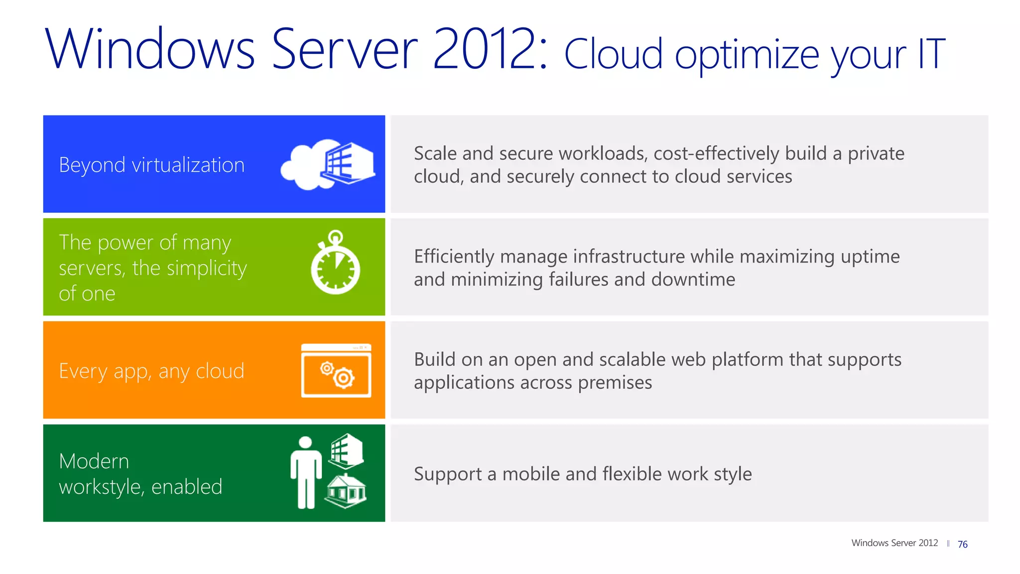 Scale and secure workloads, cost-effectively build a private
Beyond virtualization
                          cloud, and securely connect to cloud services


The power of many
                          Efficiently manage infrastructure while maximizing uptime
servers, the simplicity
                          and minimizing failures and downtime
of one


                          Build on an open and scalable web platform that supports
Every app, any cloud
                          applications across premises



Modern
                          Support a mobile and flexible work style
workstyle, enabled

                                                                                         76
 